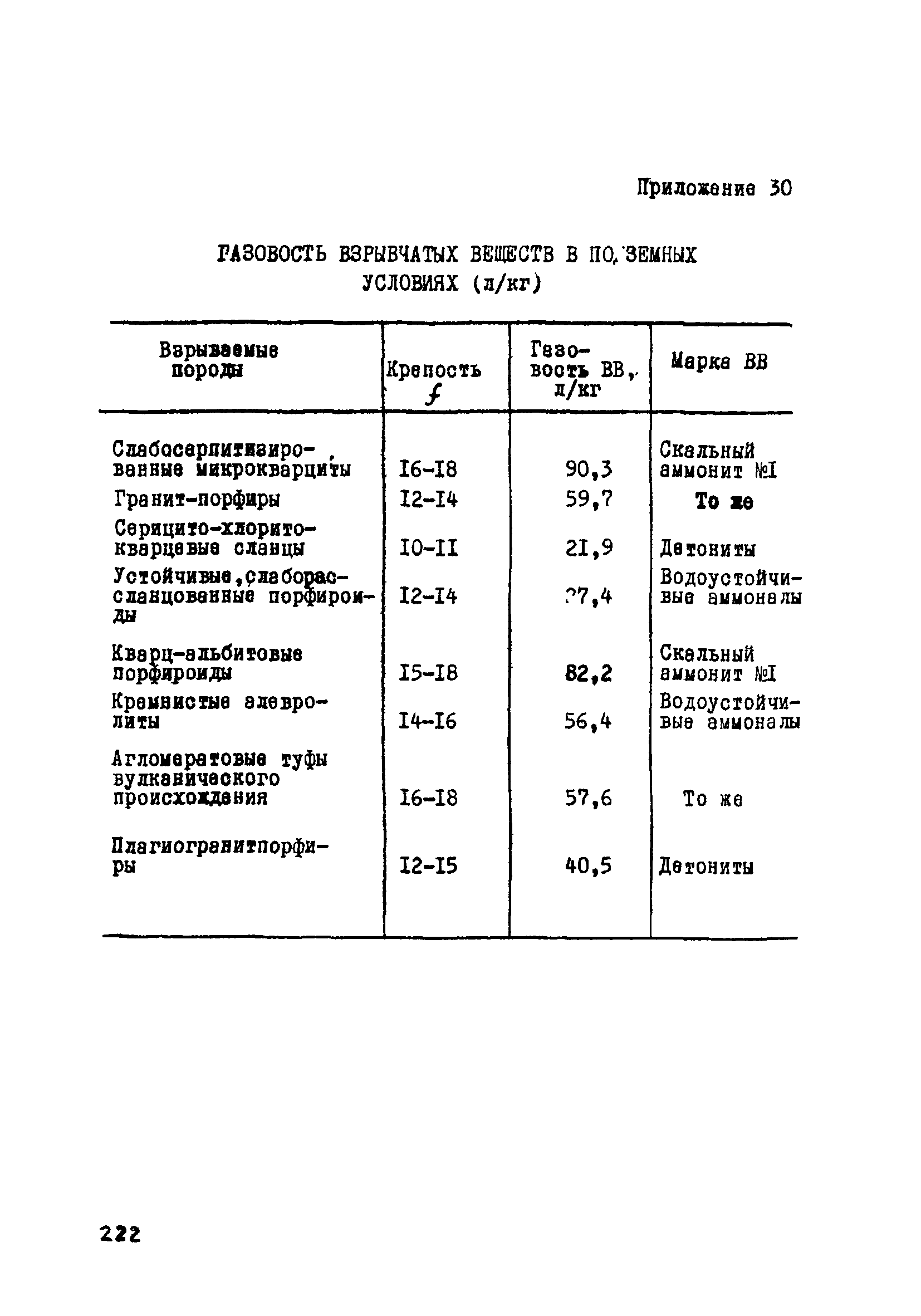 ВСН 33-77/МО СССР