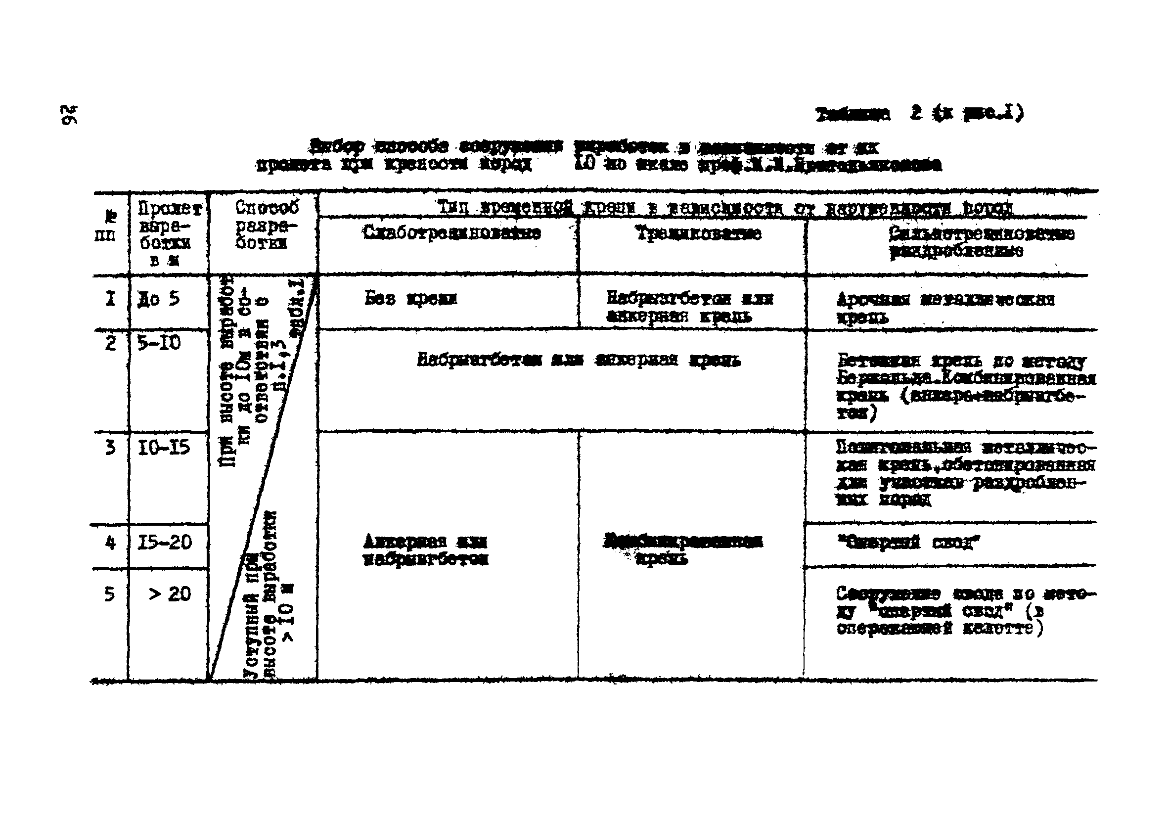 ВСН 33-77/МО СССР