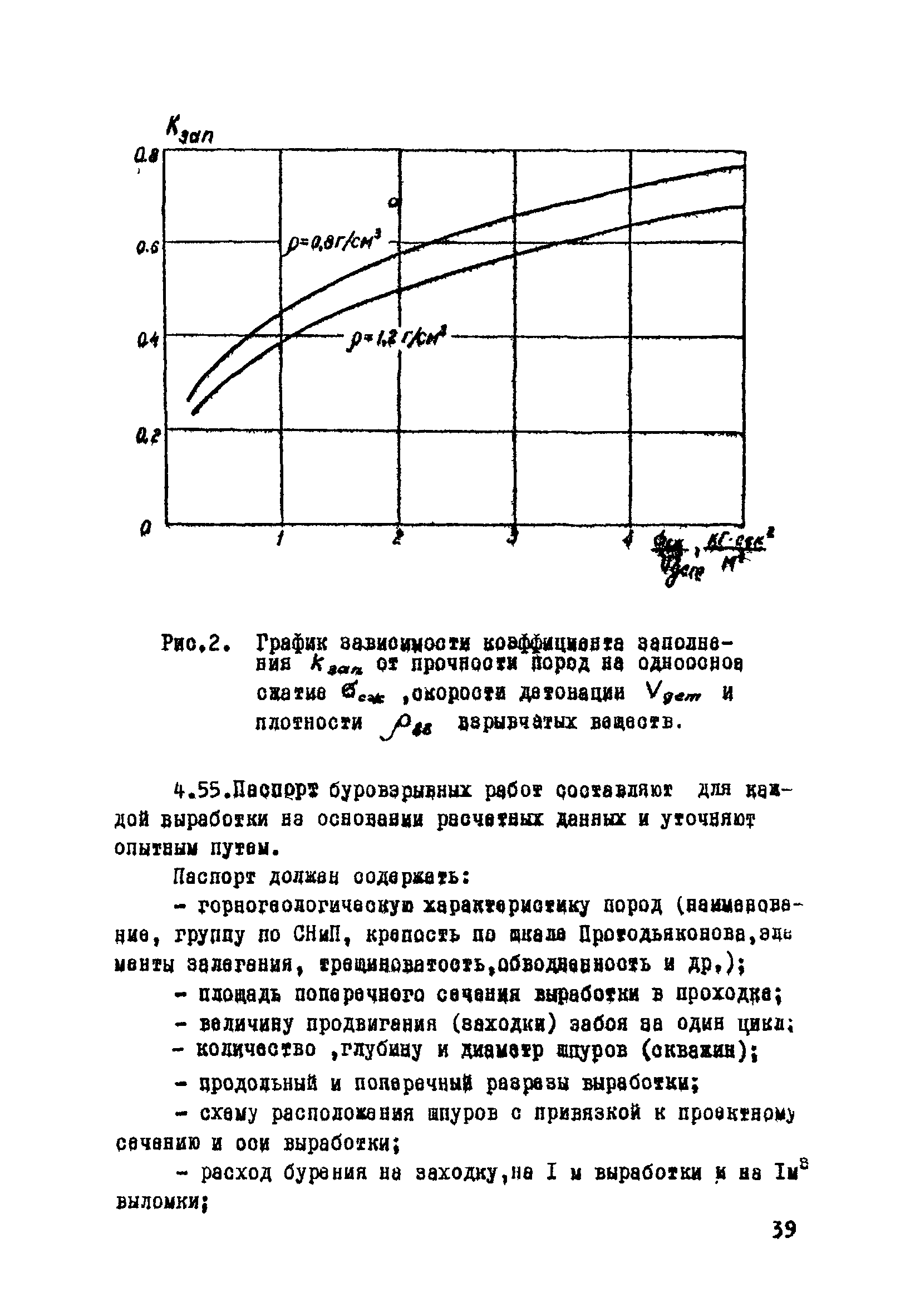 ВСН 33-77/МО СССР