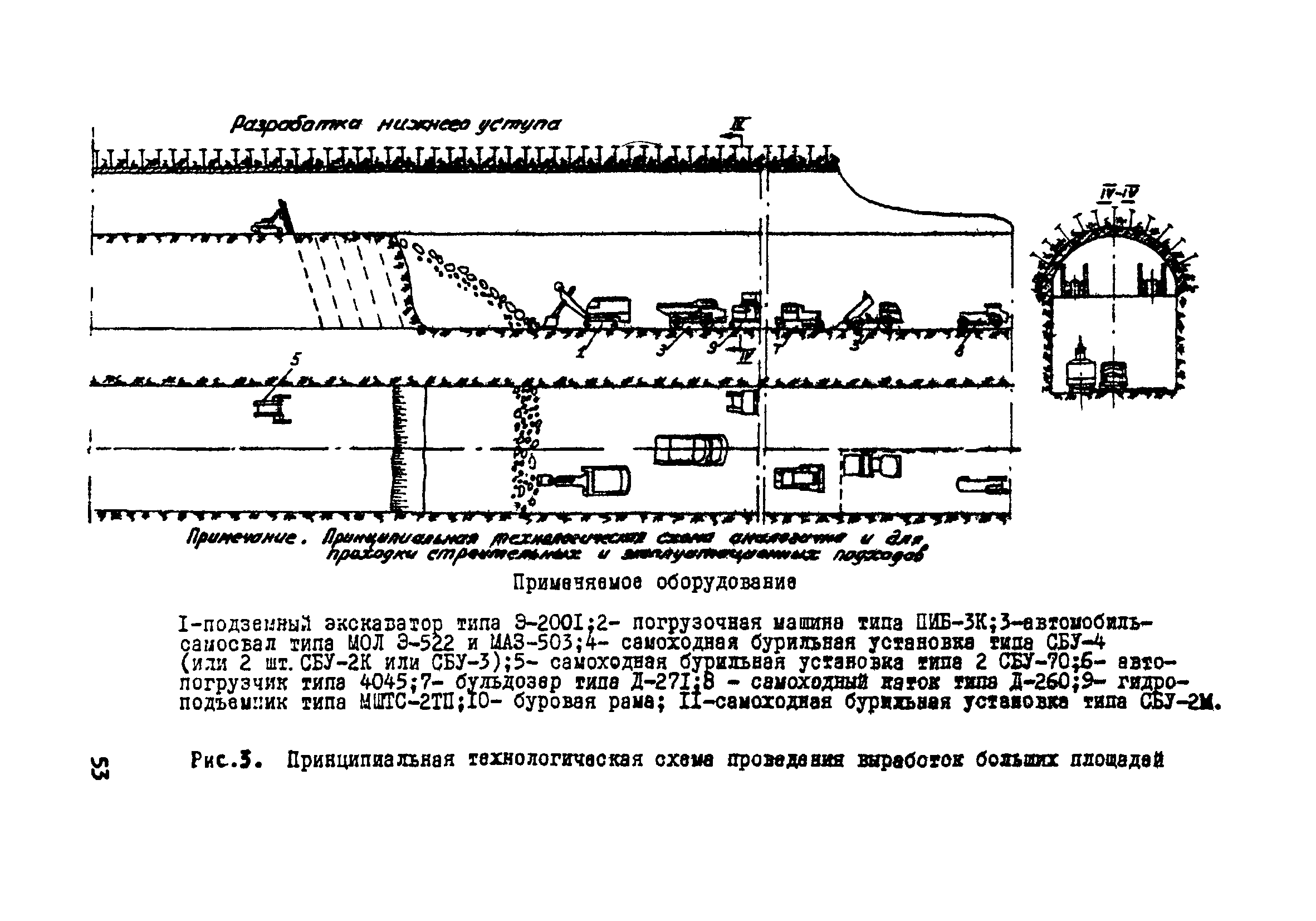 ВСН 33-77/МО СССР