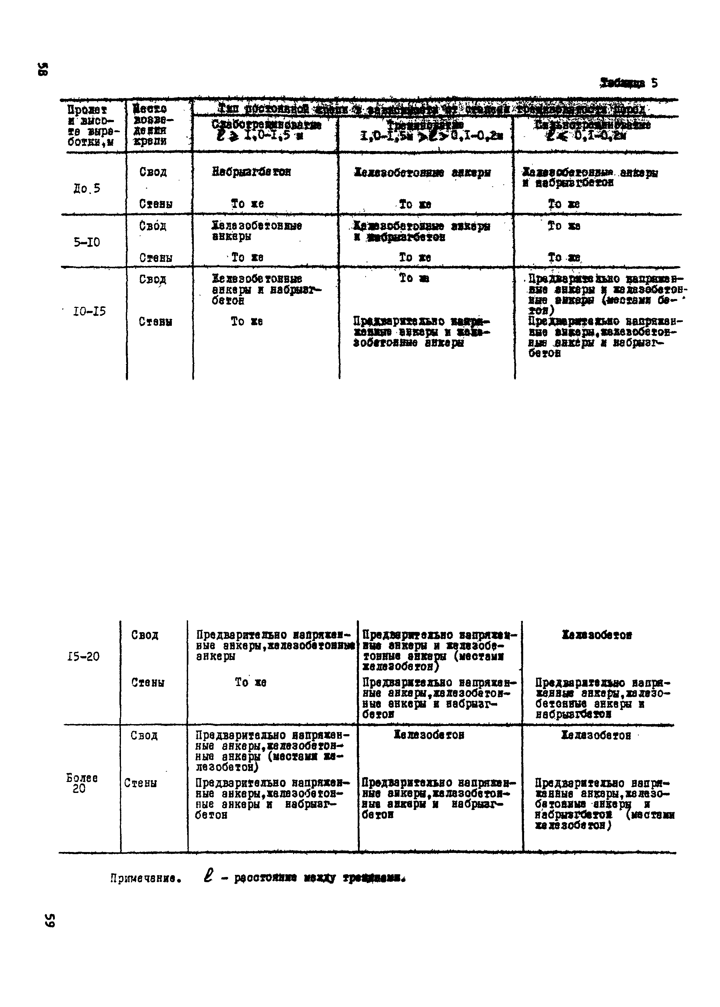 ВСН 33-77/МО СССР