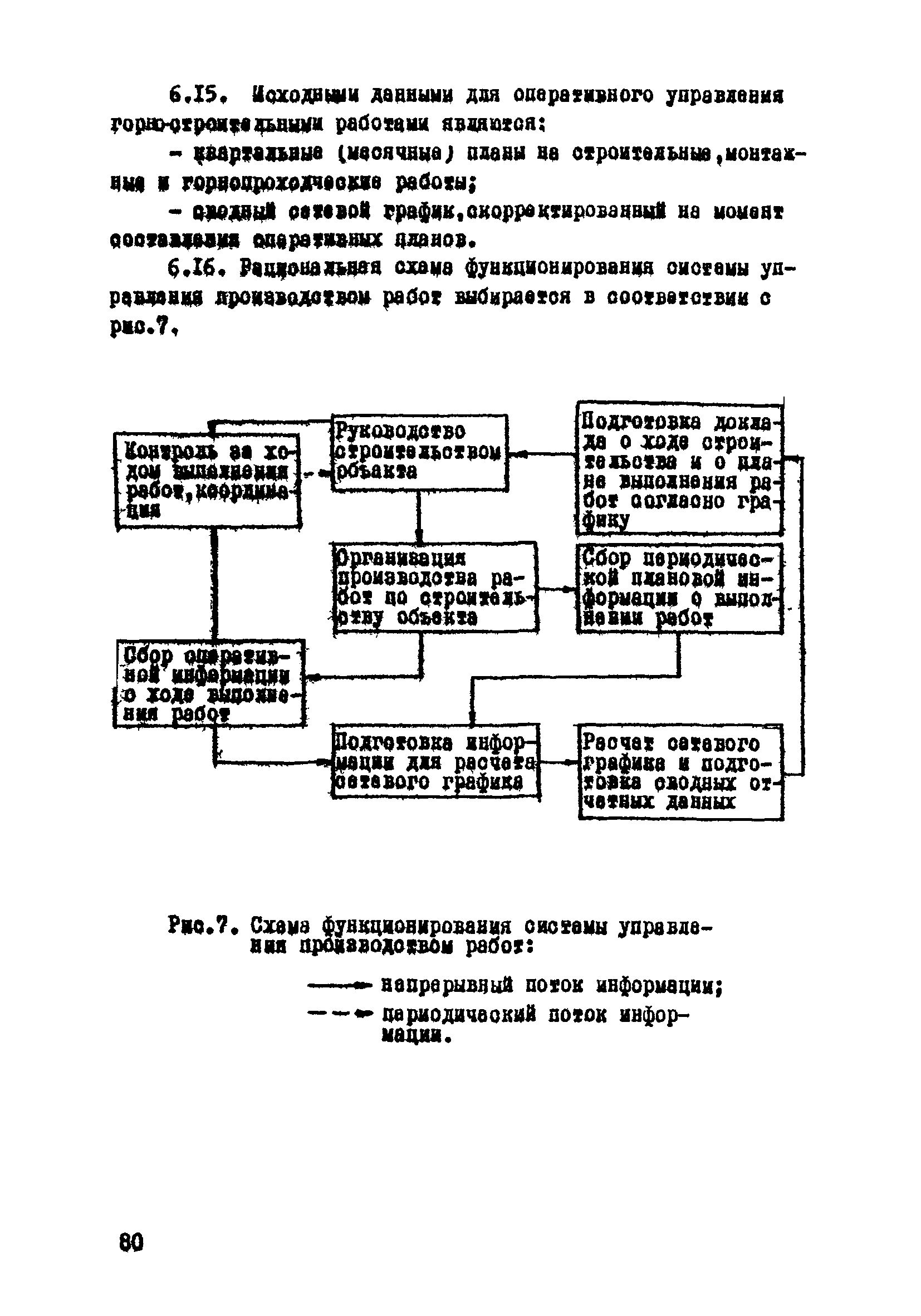 ВСН 33-77/МО СССР