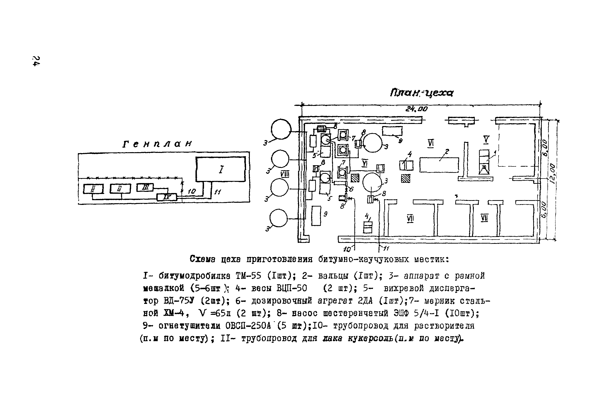 ВСН 19-76/МО СССР