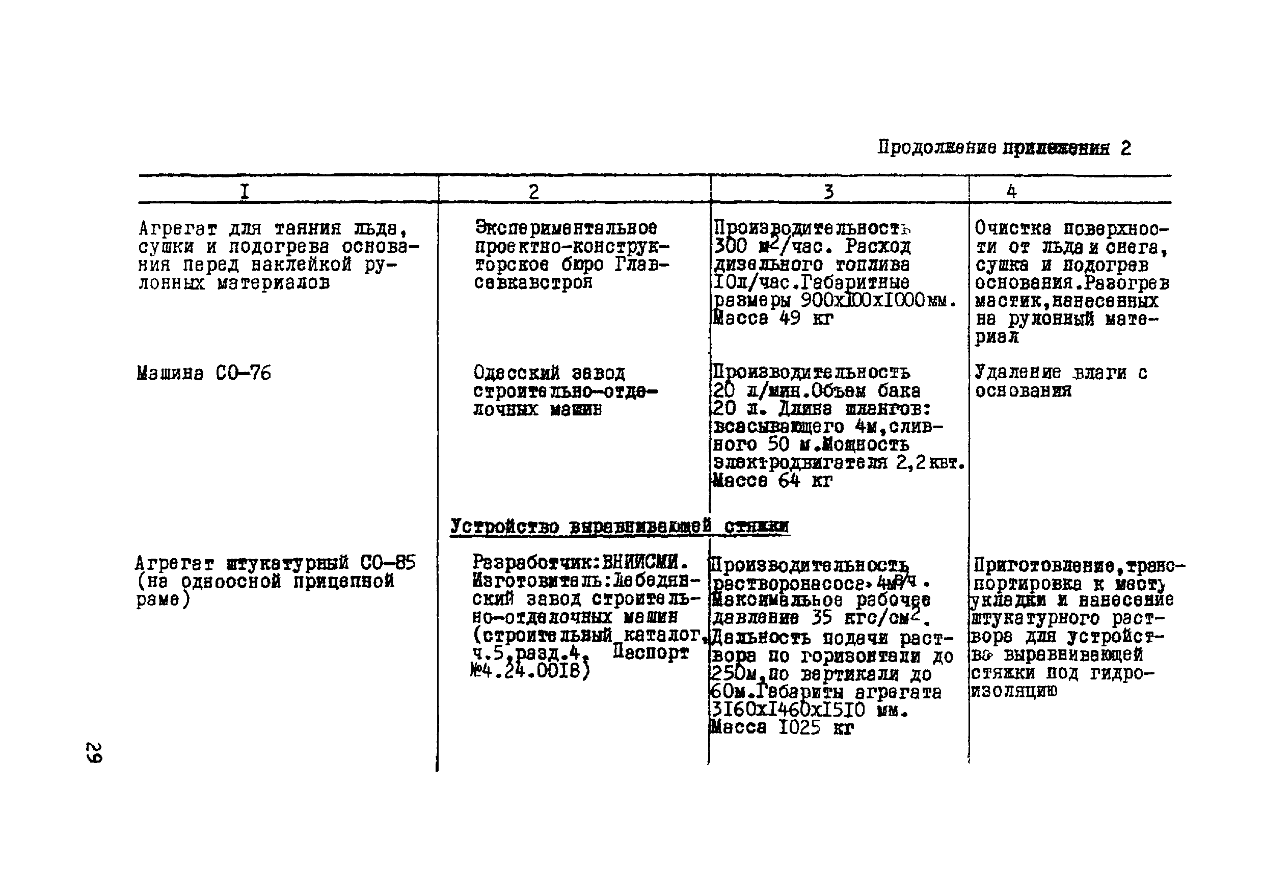 ВСН 19-76/МО СССР