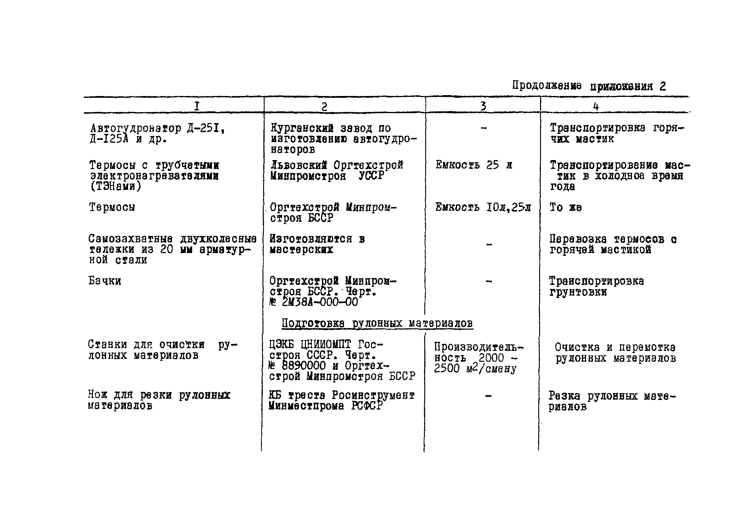 ВСН 19-76/МО СССР