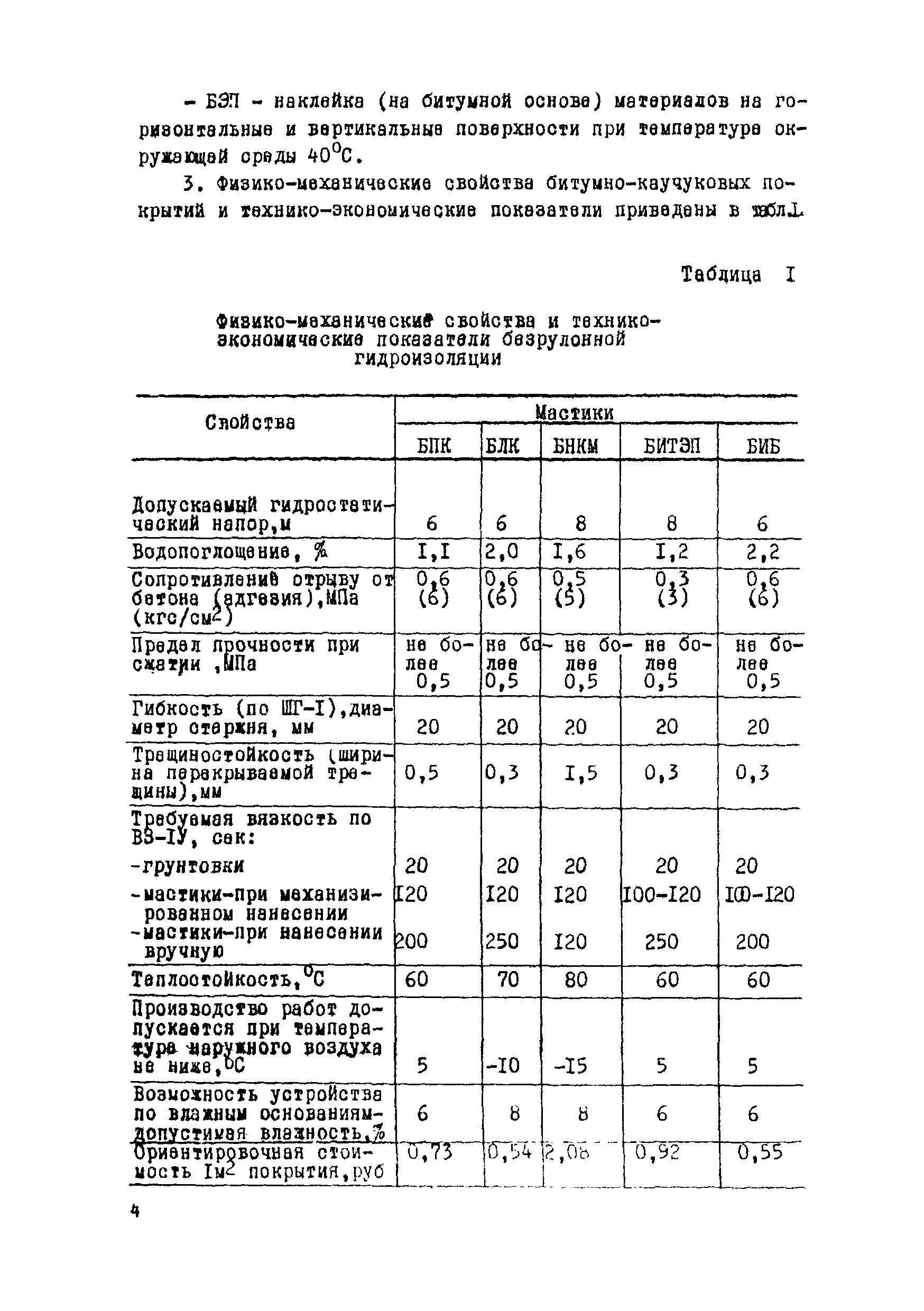 ВСН 19-76/МО СССР