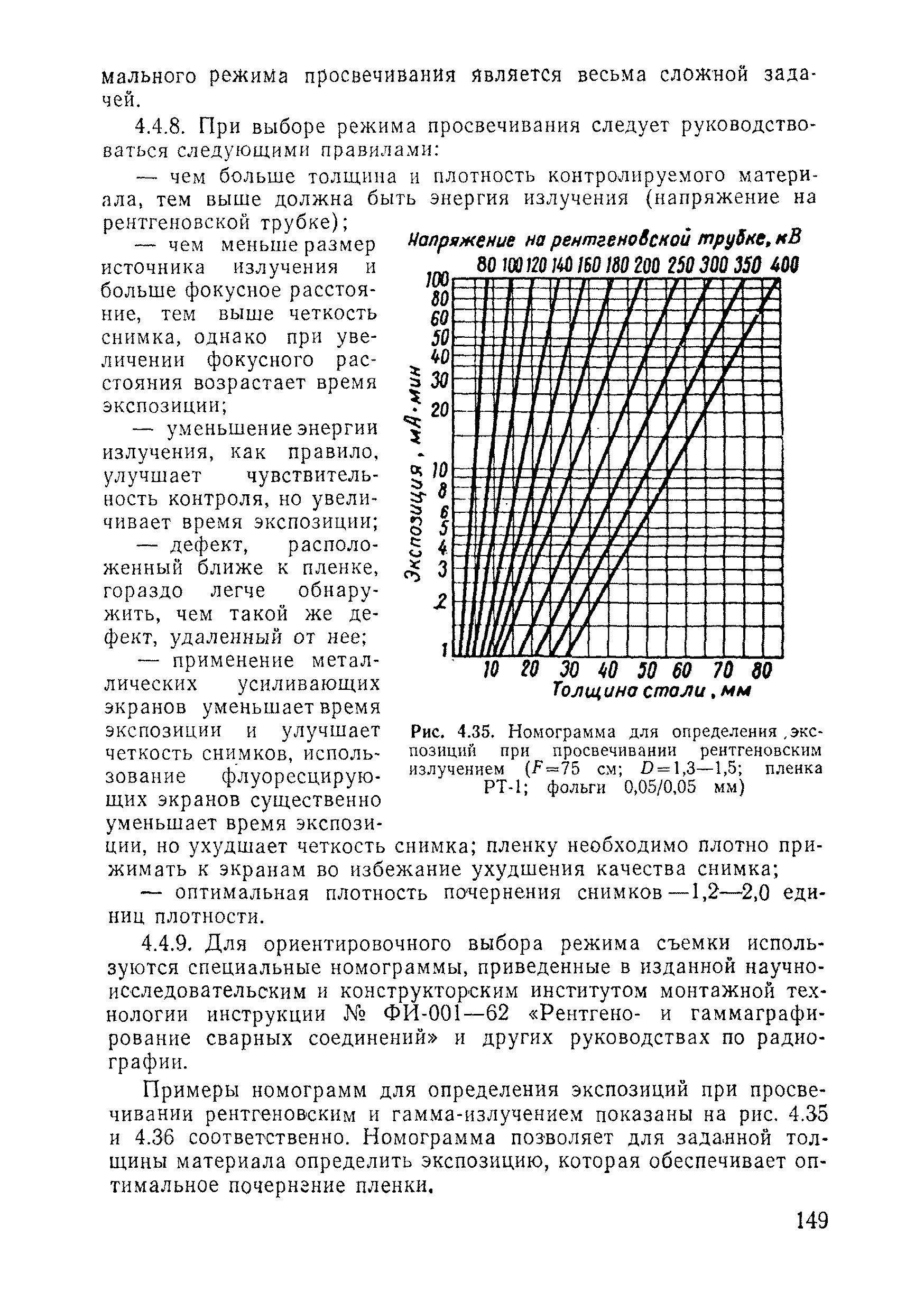 ВСН 11-75/МО СССР