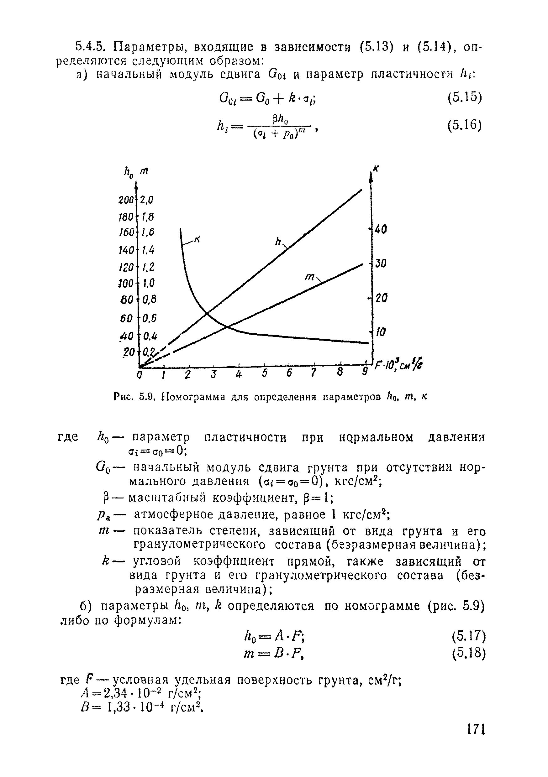 ВСН 11-75/МО СССР