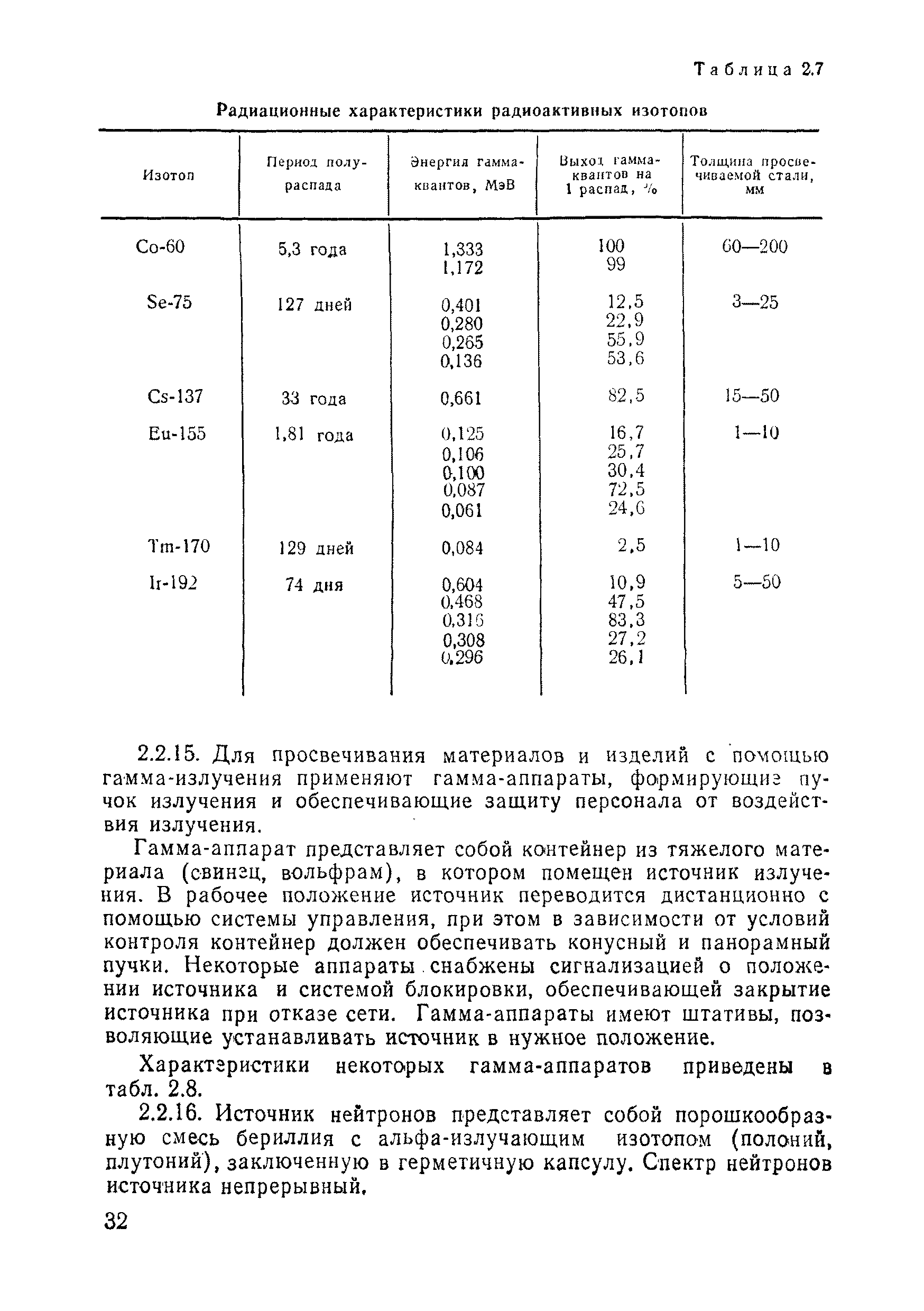 ВСН 11-75/МО СССР