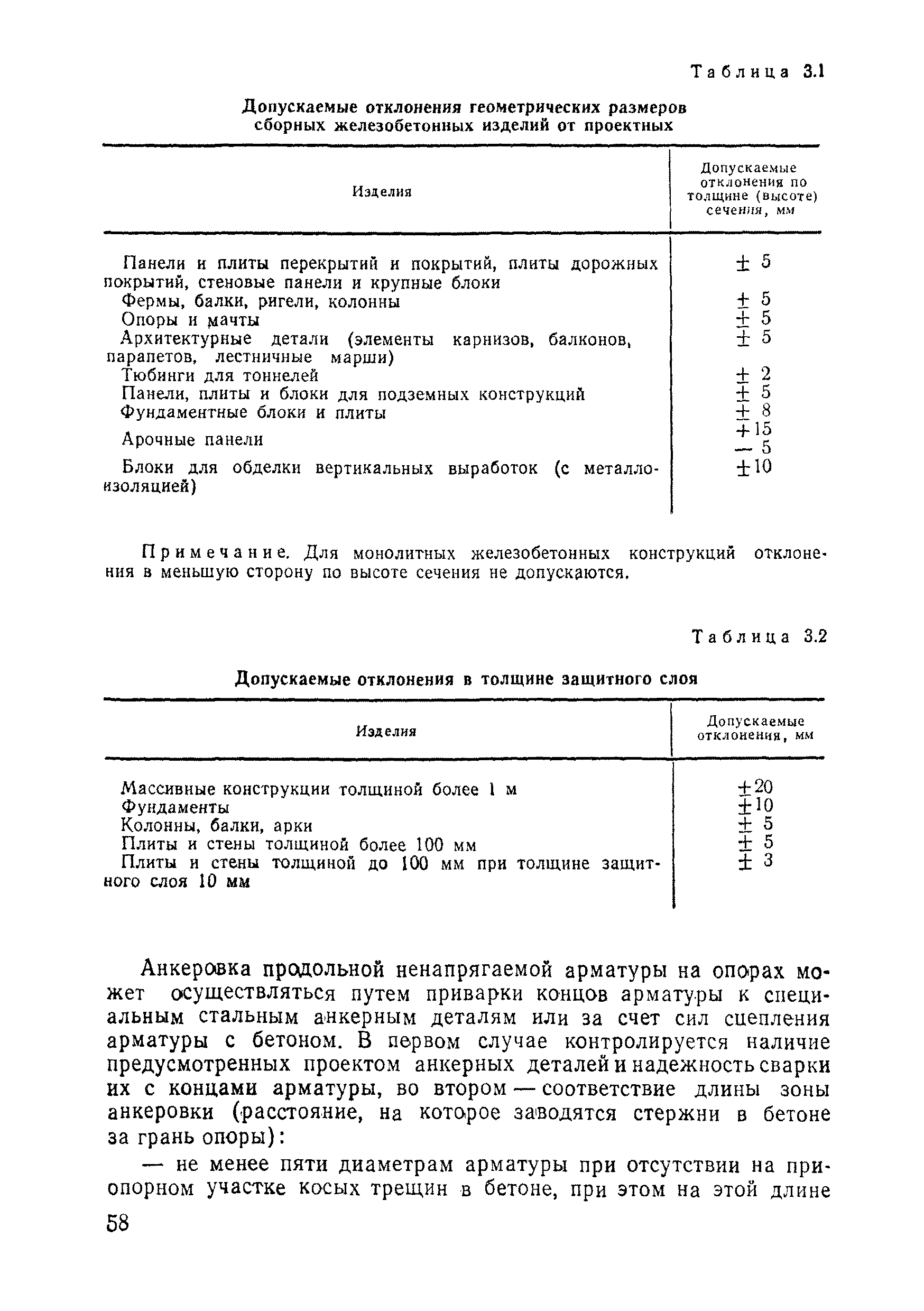 ВСН 11-75/МО СССР