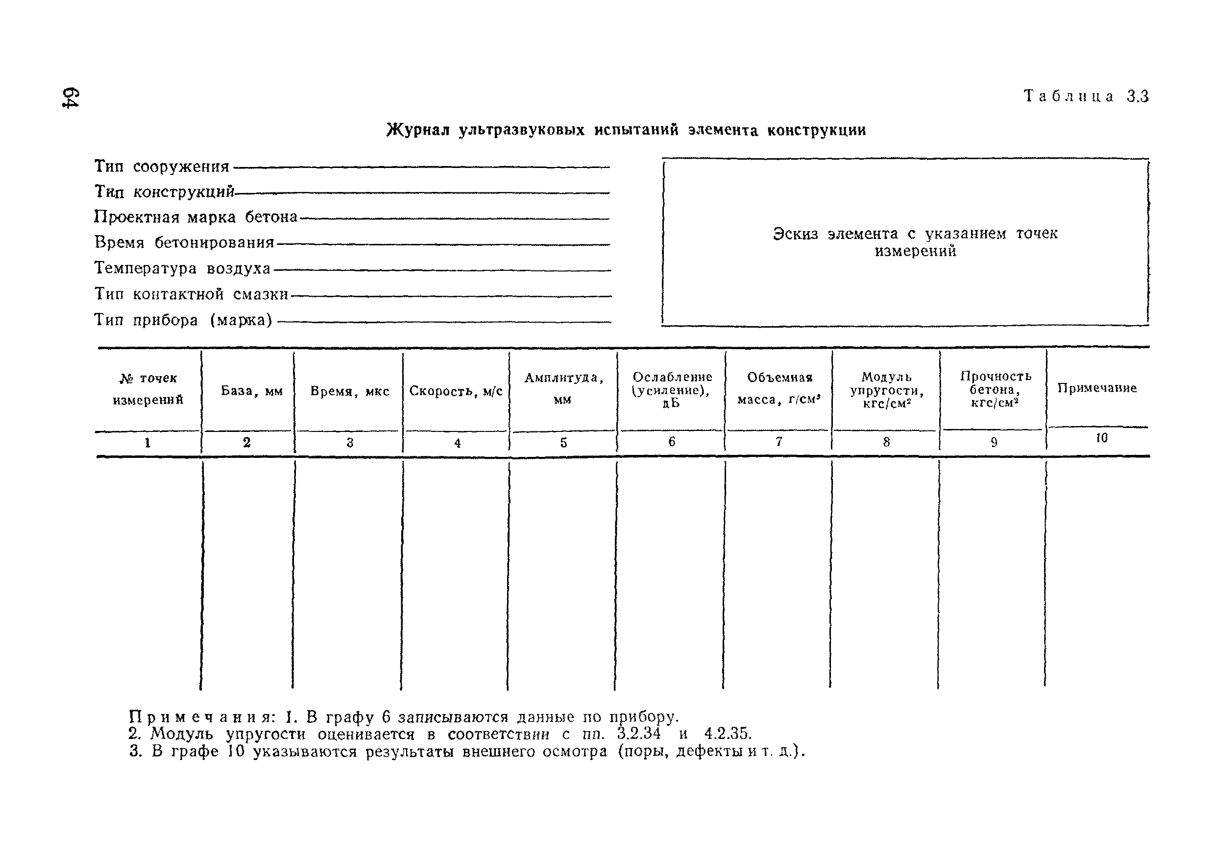 ВСН 11-75/МО СССР