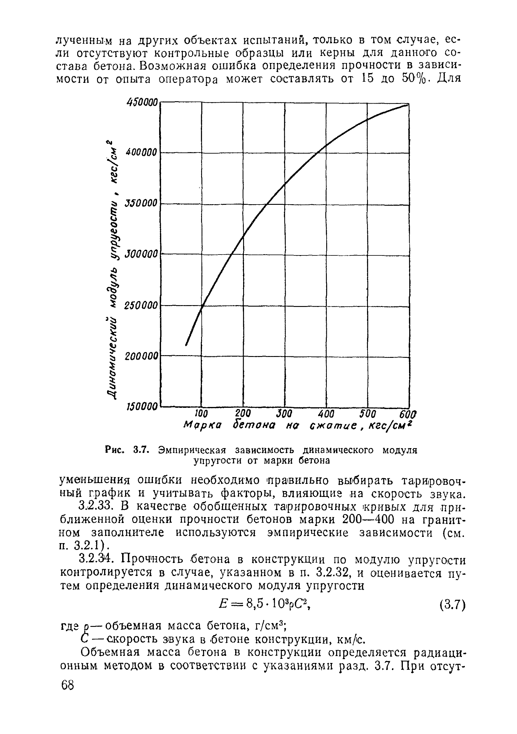 ВСН 11-75/МО СССР