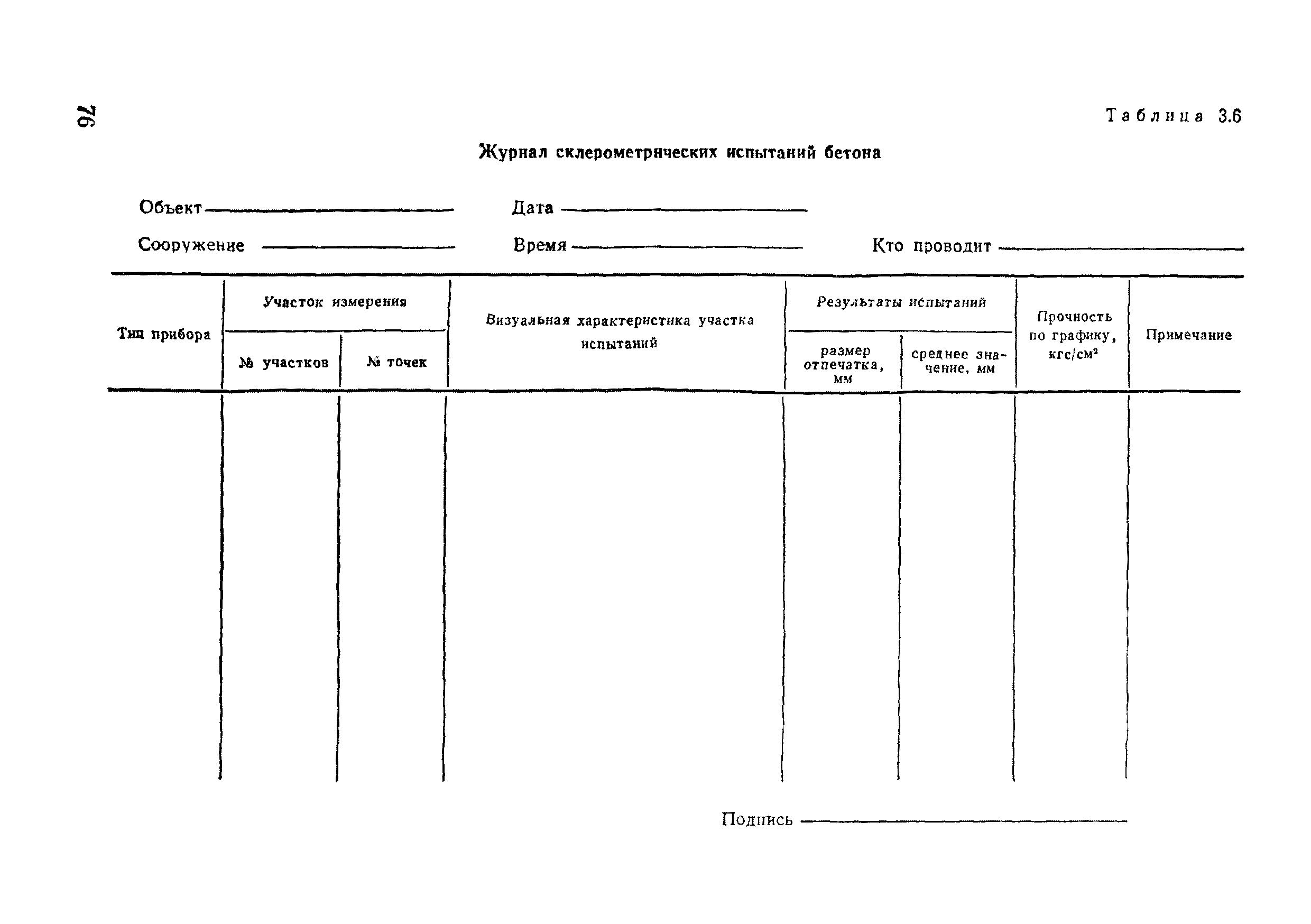 ВСН 11-75/МО СССР