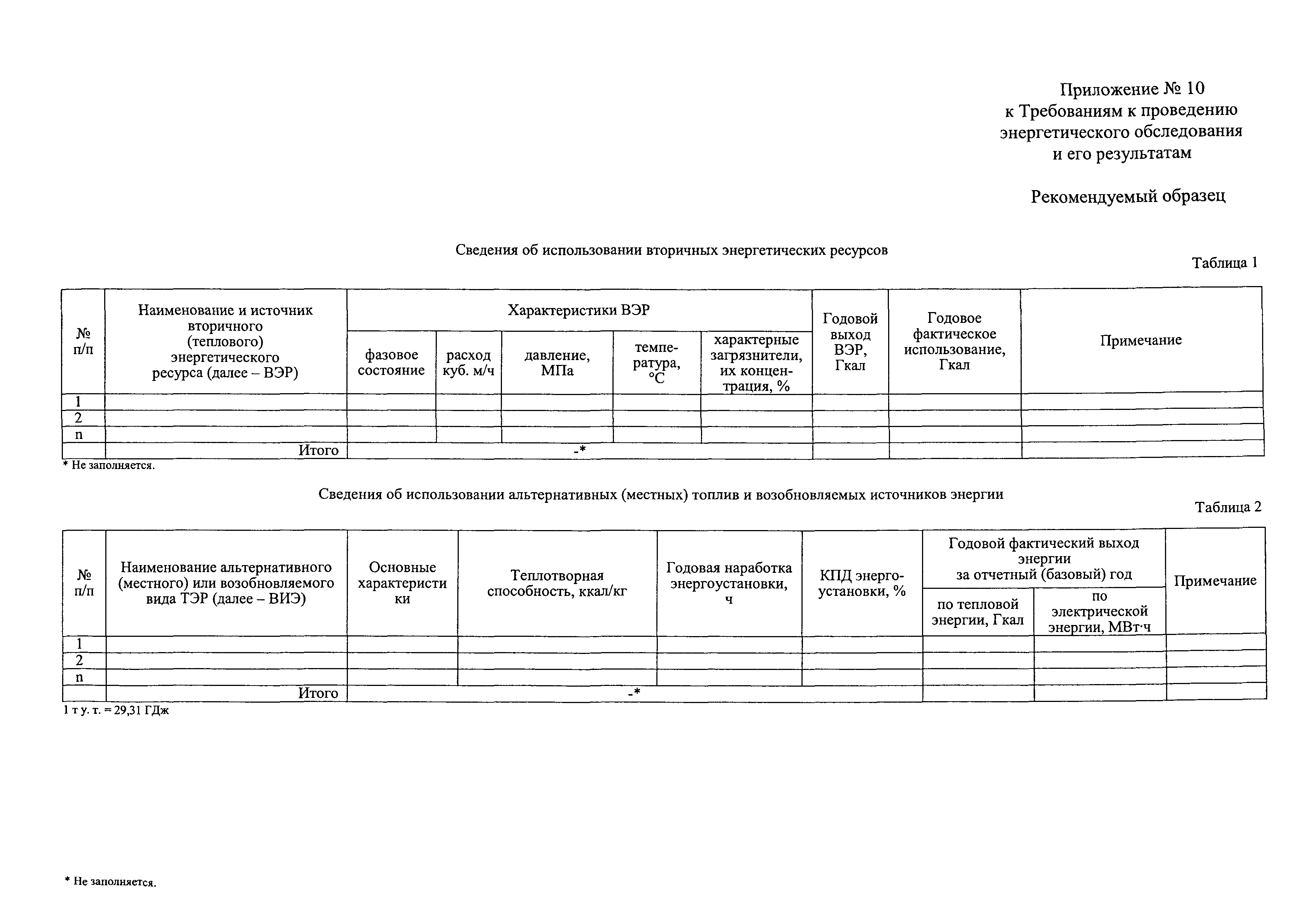 Приказ 400