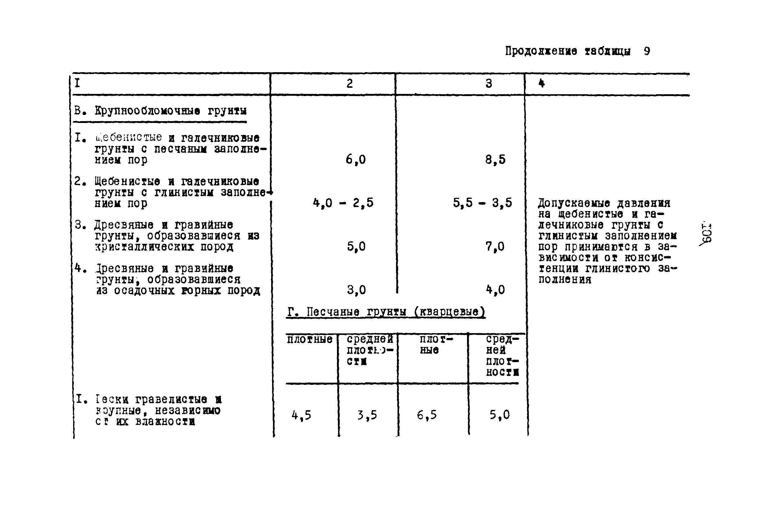 ВСН 3-67/ММФ