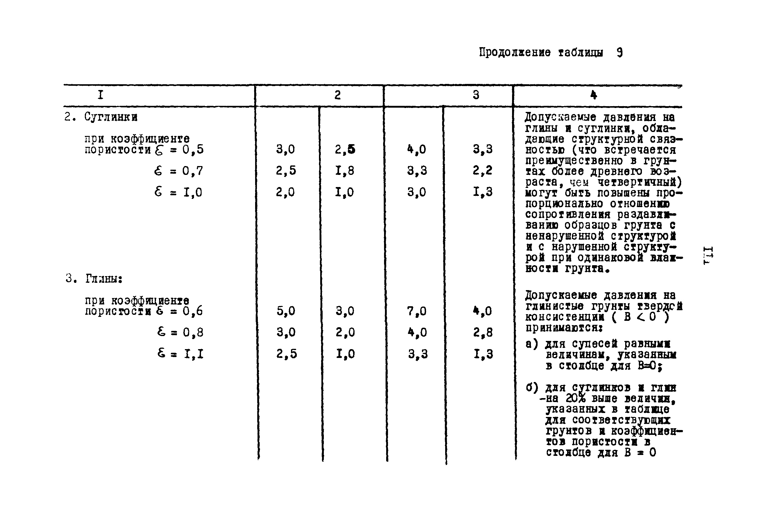 ВСН 3-67/ММФ