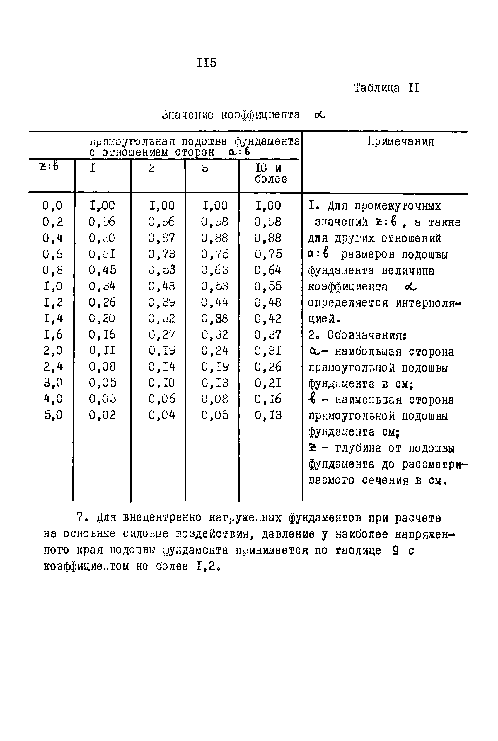 ВСН 3-67/ММФ