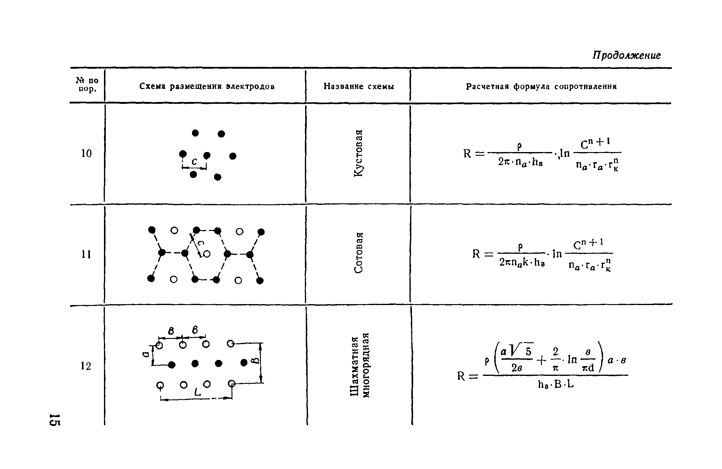 ВСН 02-73/МО СССР