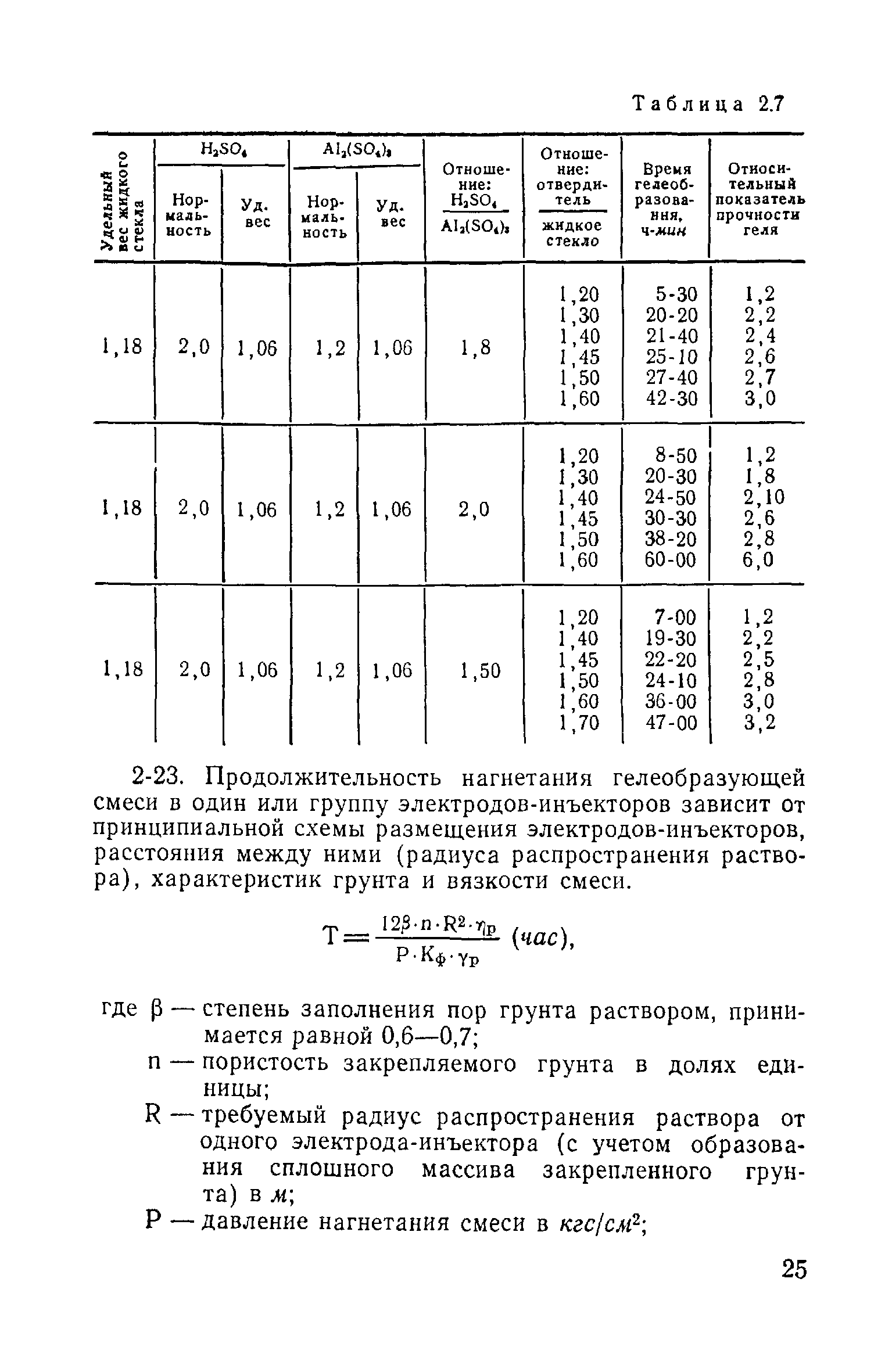 ВСН 02-73/МО СССР