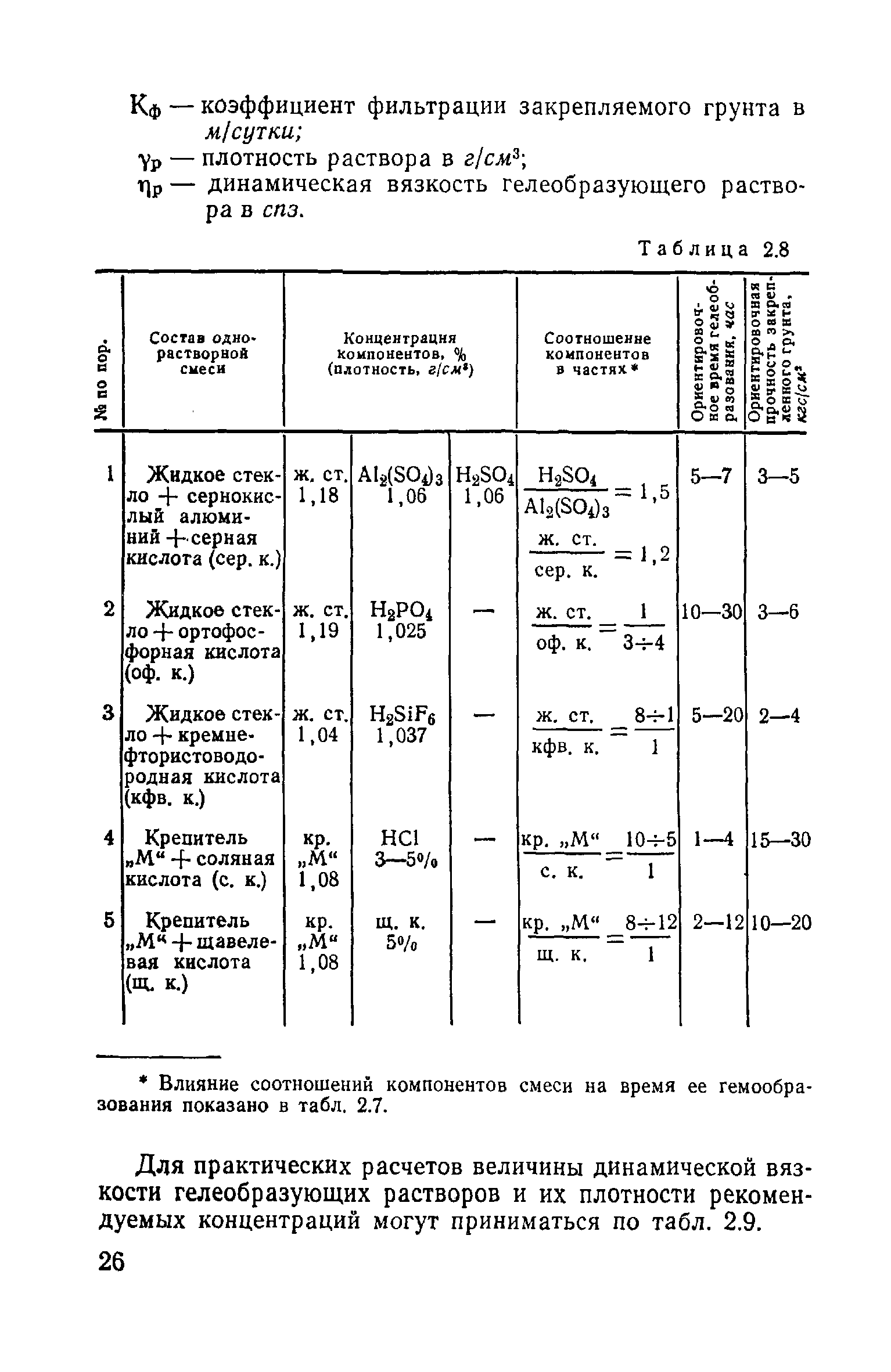 ВСН 02-73/МО СССР