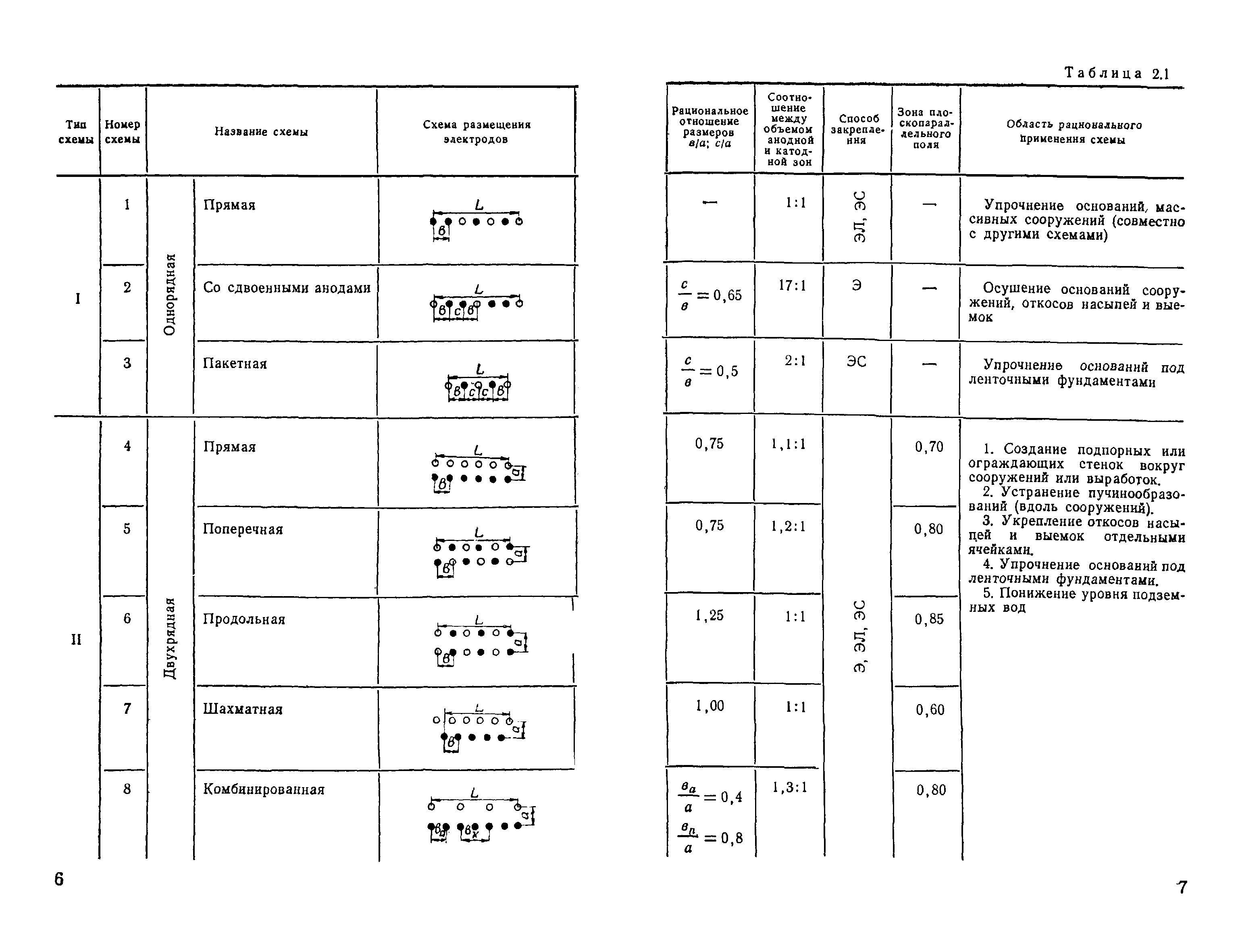 ВСН 02-73/МО СССР