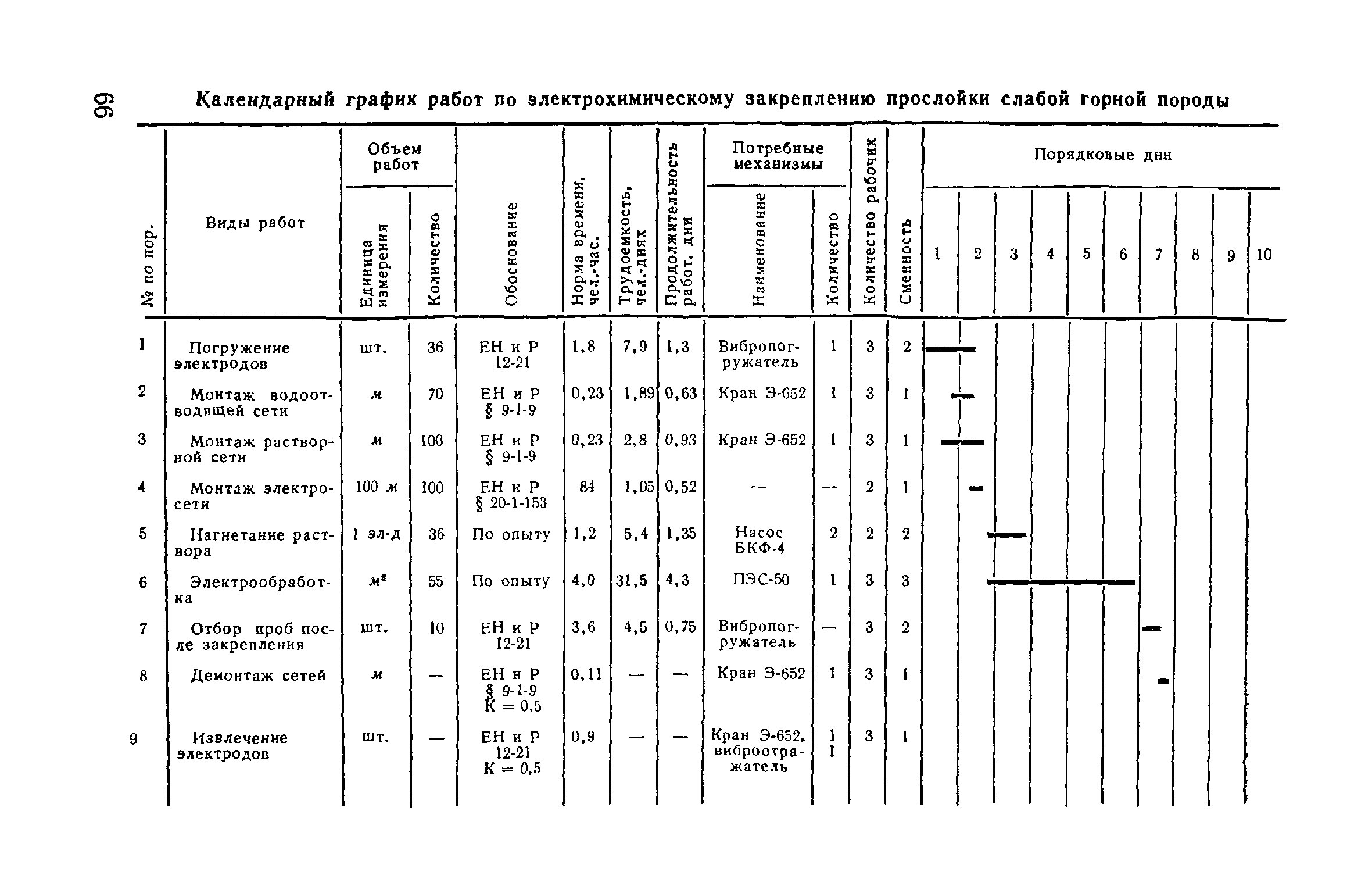 ВСН 02-73/МО СССР