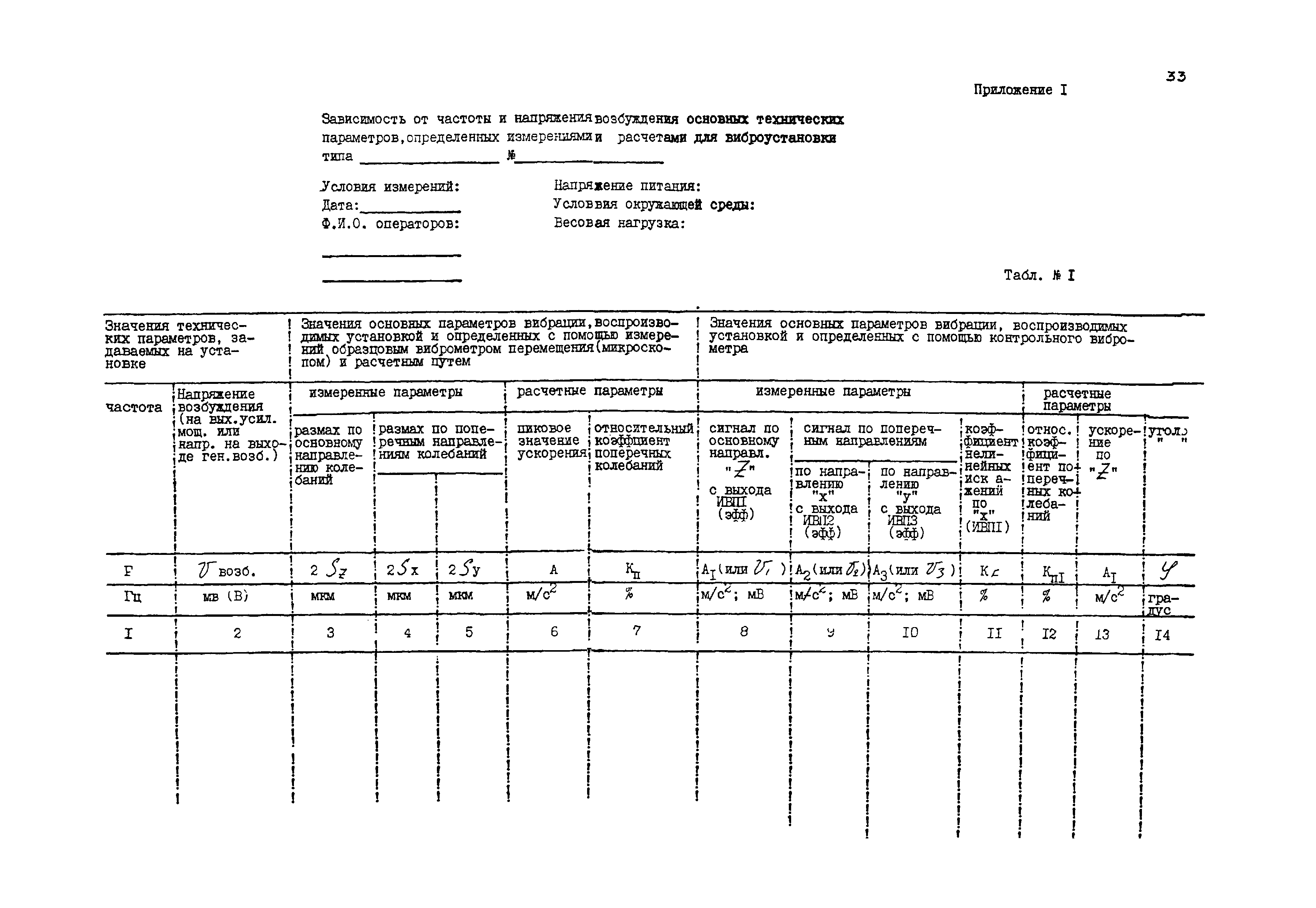 МИ 246-82