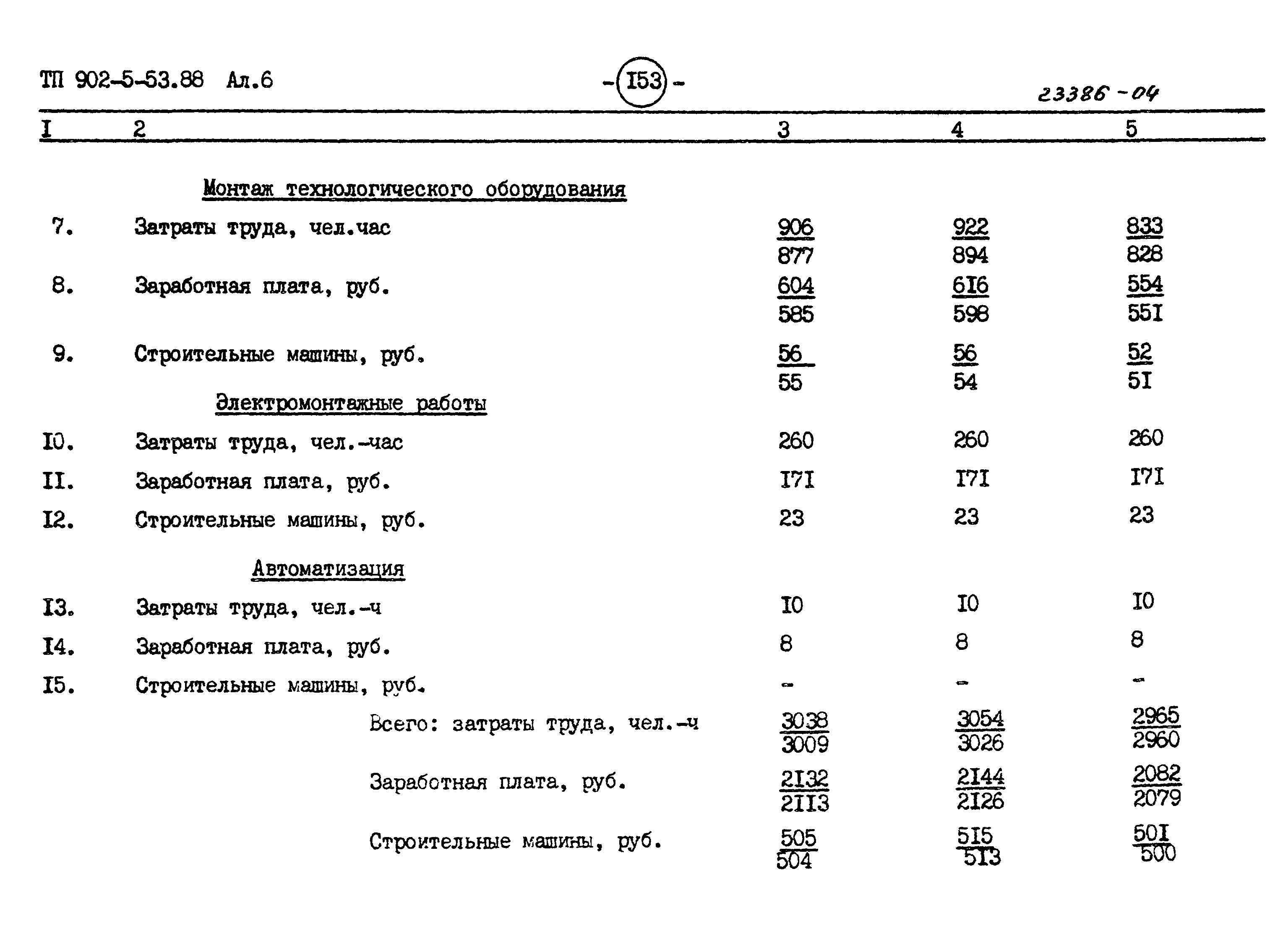 Типовой проект 902-5-53.88