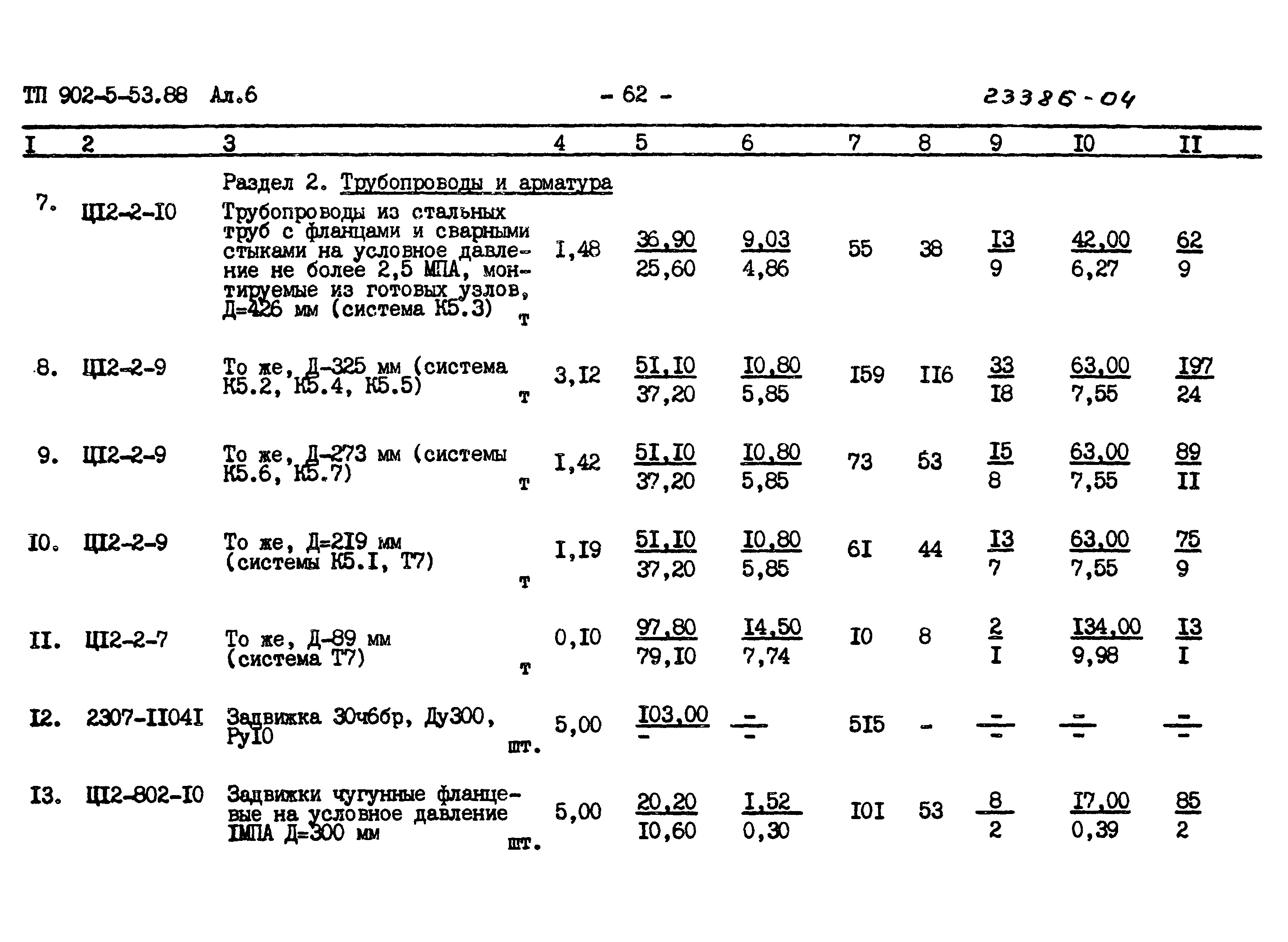 Типовой проект 902-5-53.88
