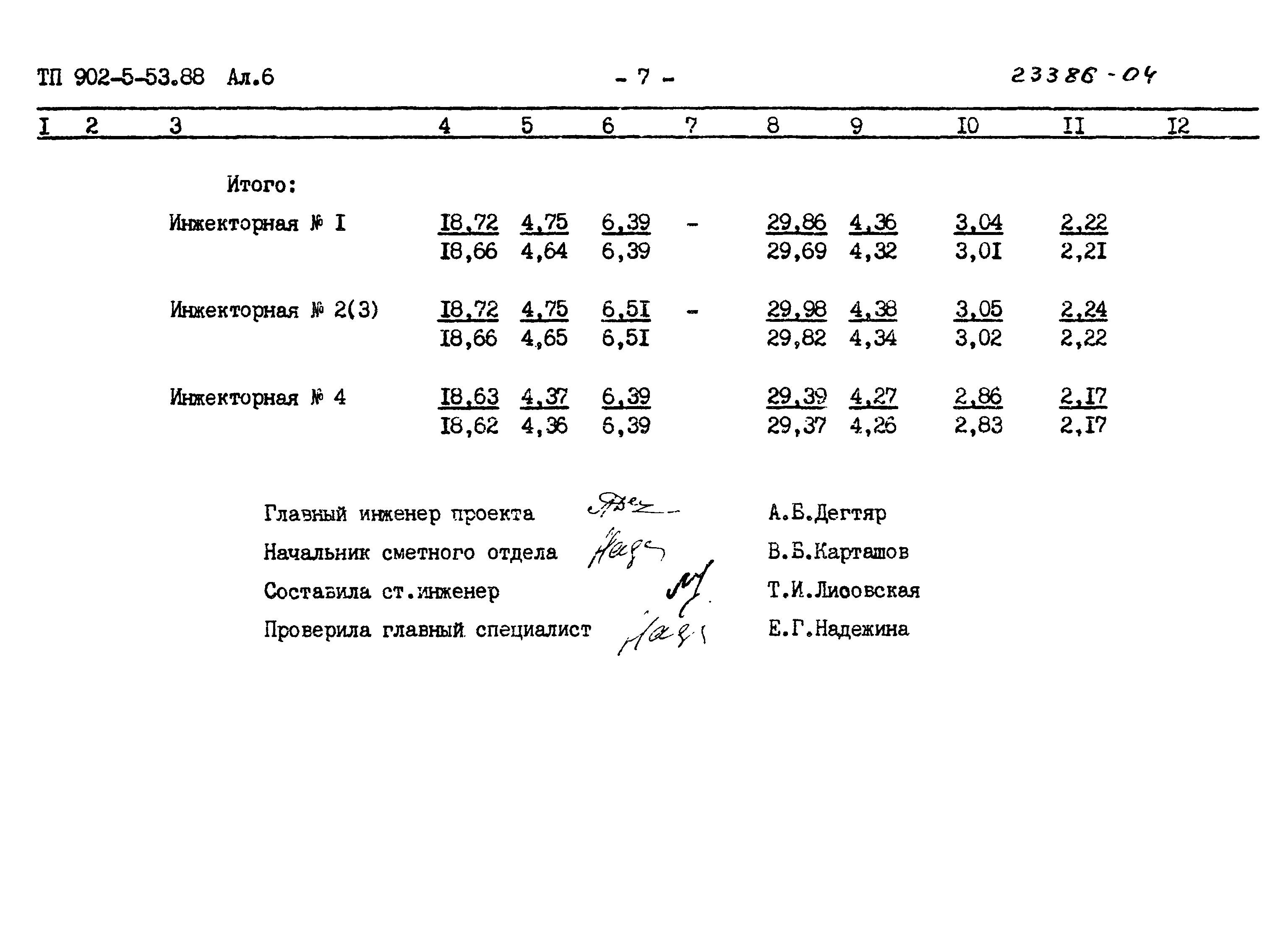 Типовой проект 902-5-53.88