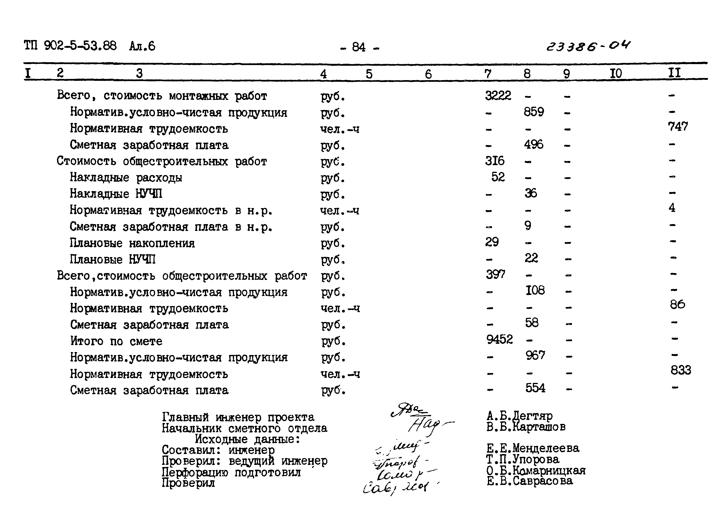 Типовой проект 902-5-53.88
