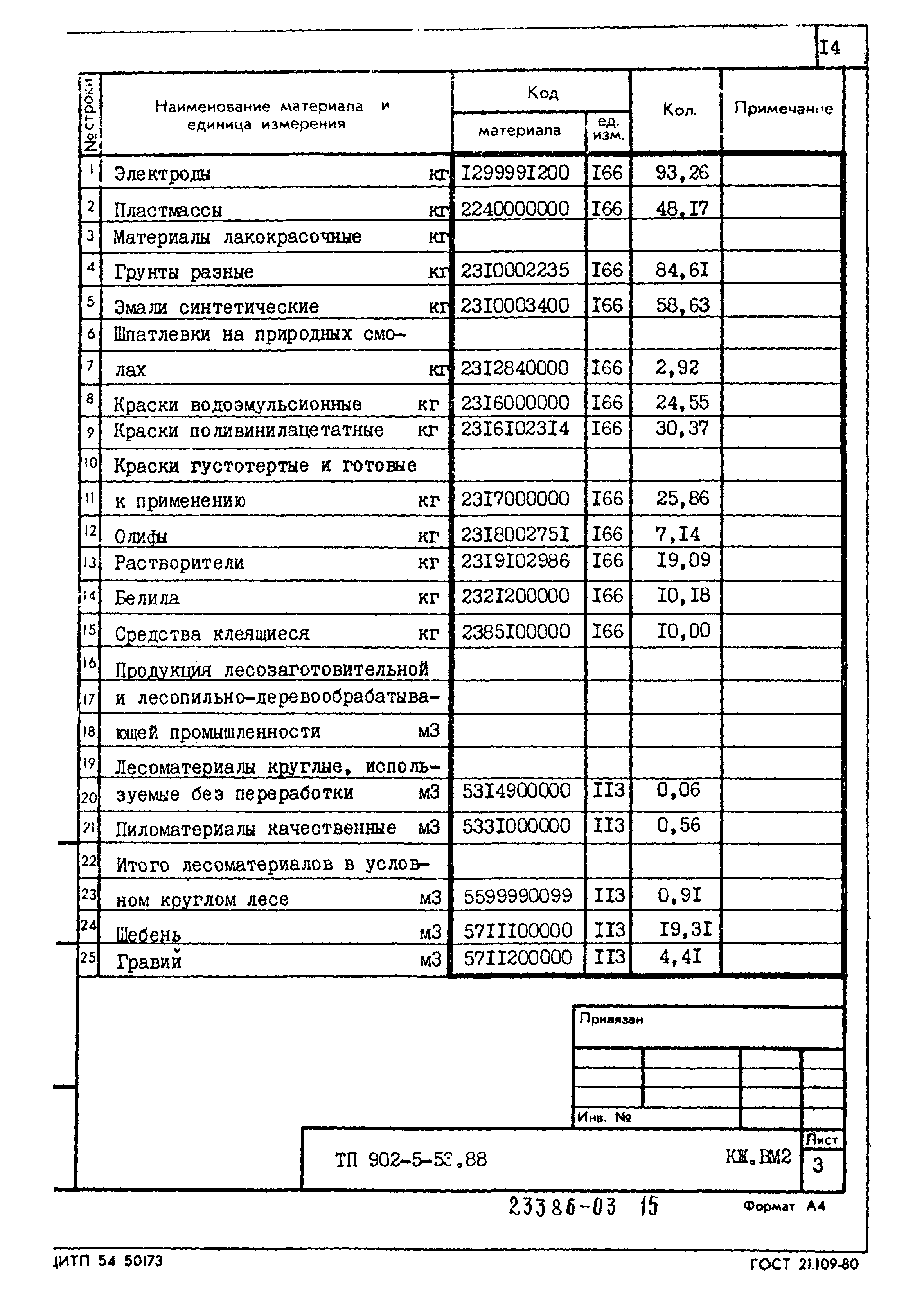 Типовой проект 902-5-53.88