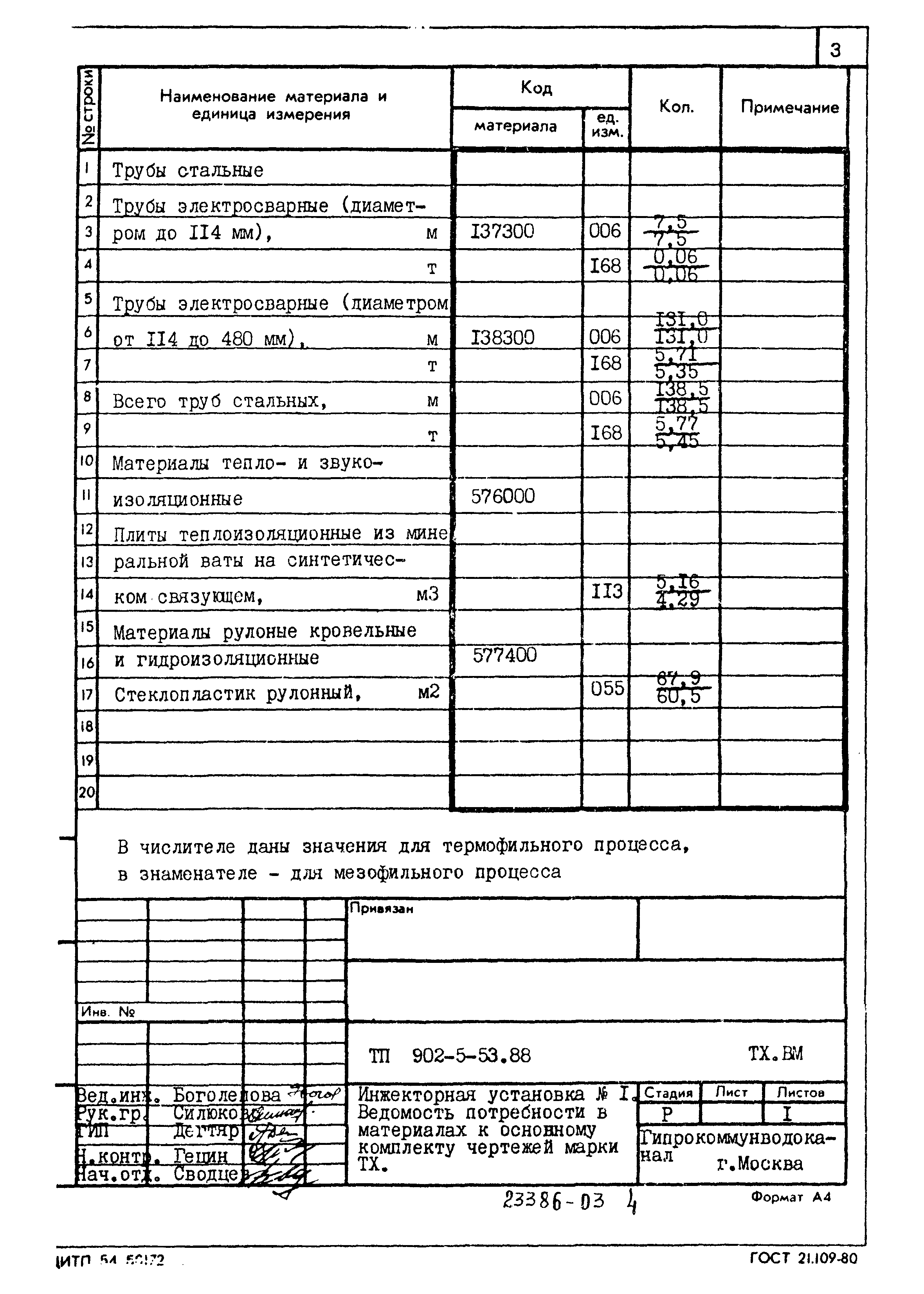 Типовой проект 902-5-53.88