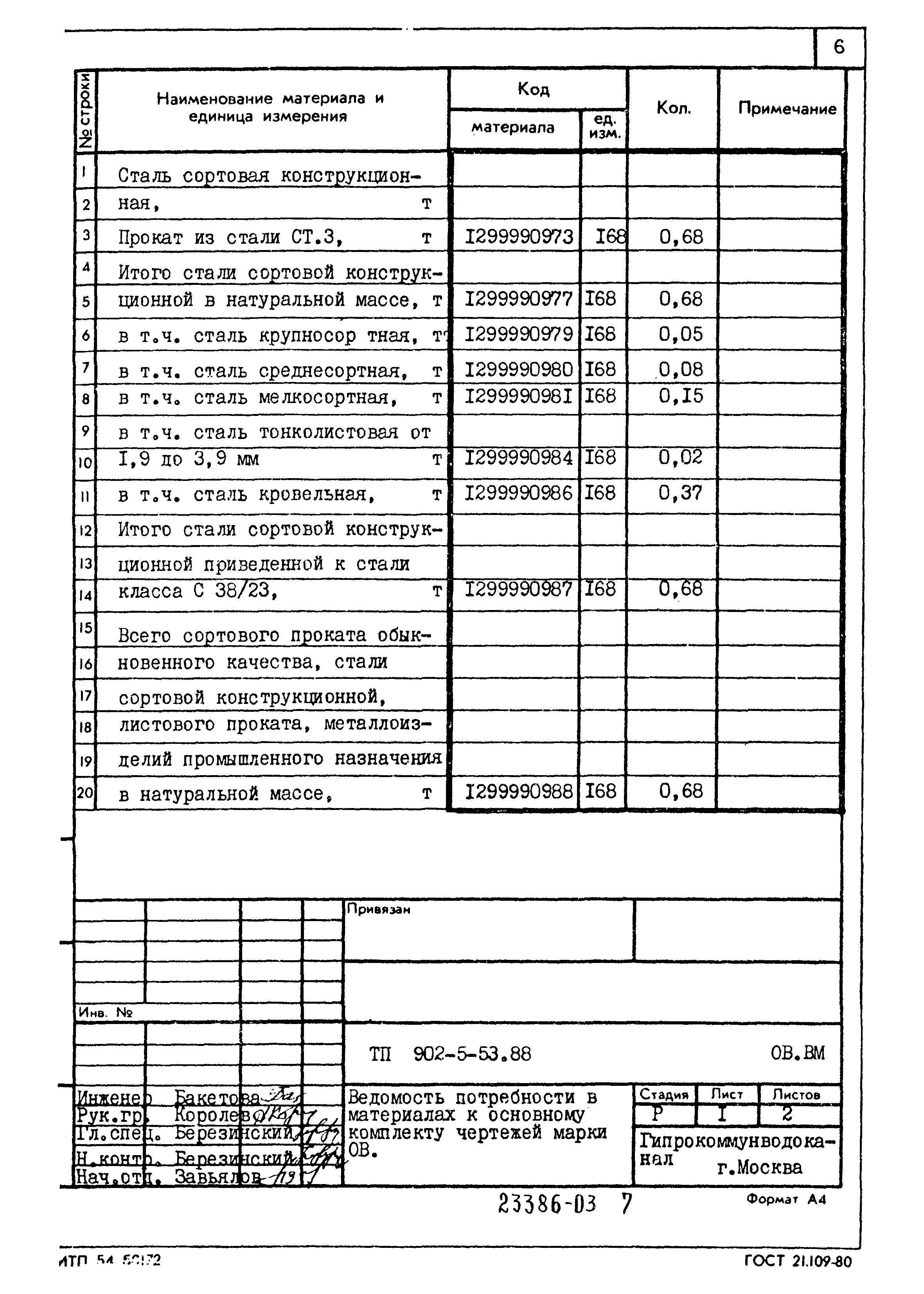 Типовой проект 902-5-53.88