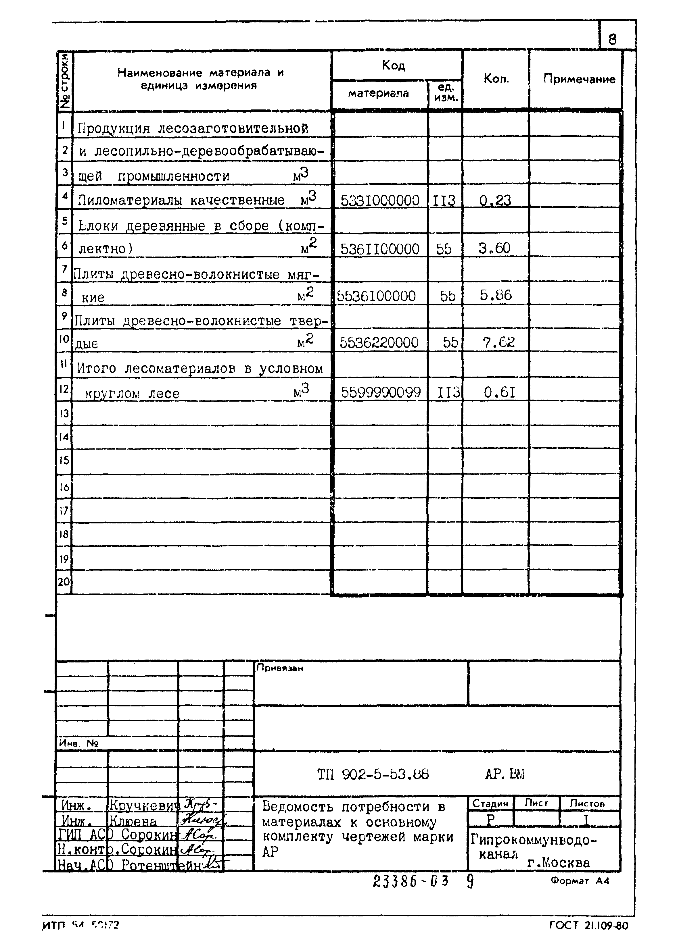 Типовой проект 902-5-53.88