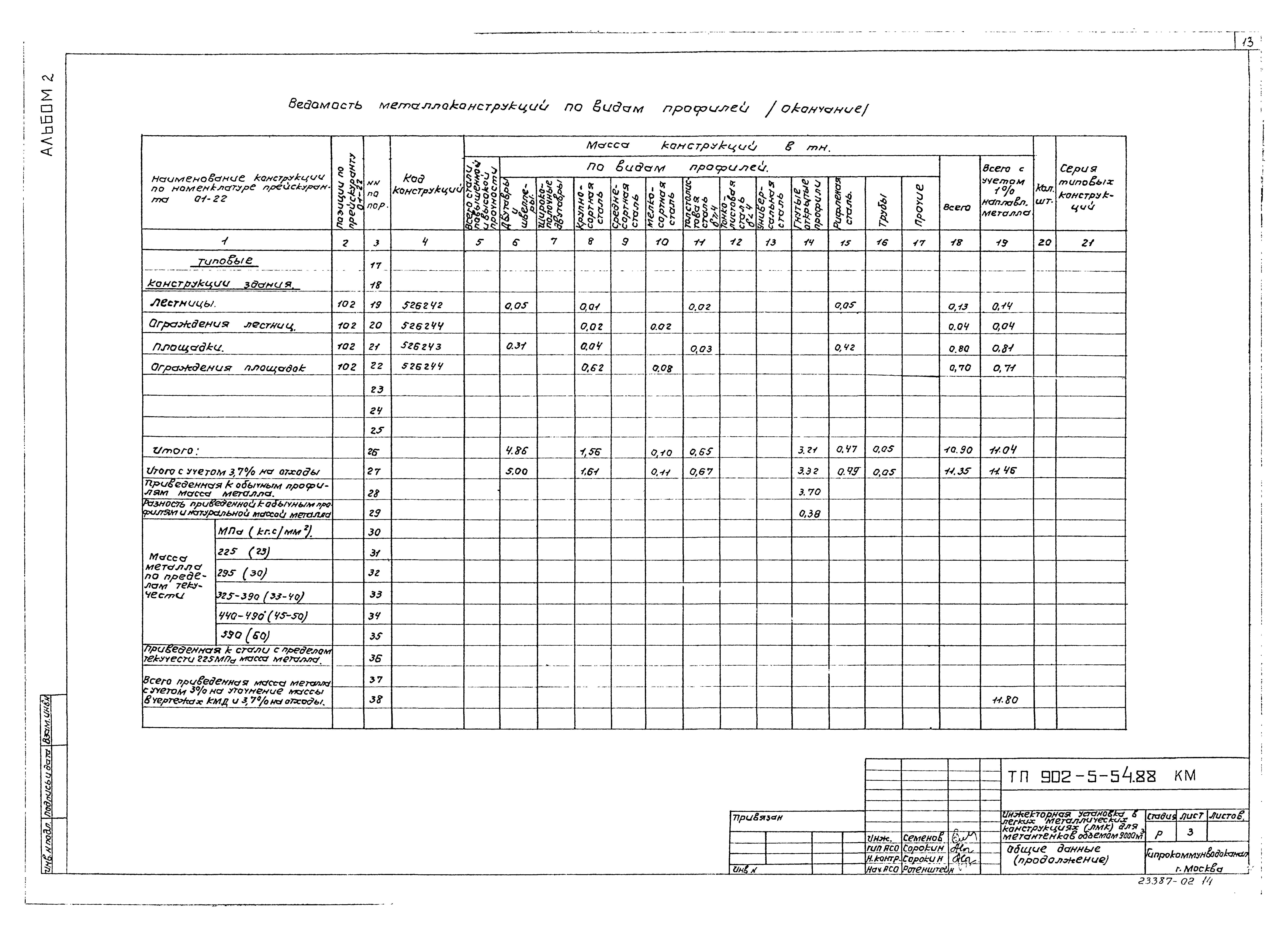 Типовой проект 902-5-53.88