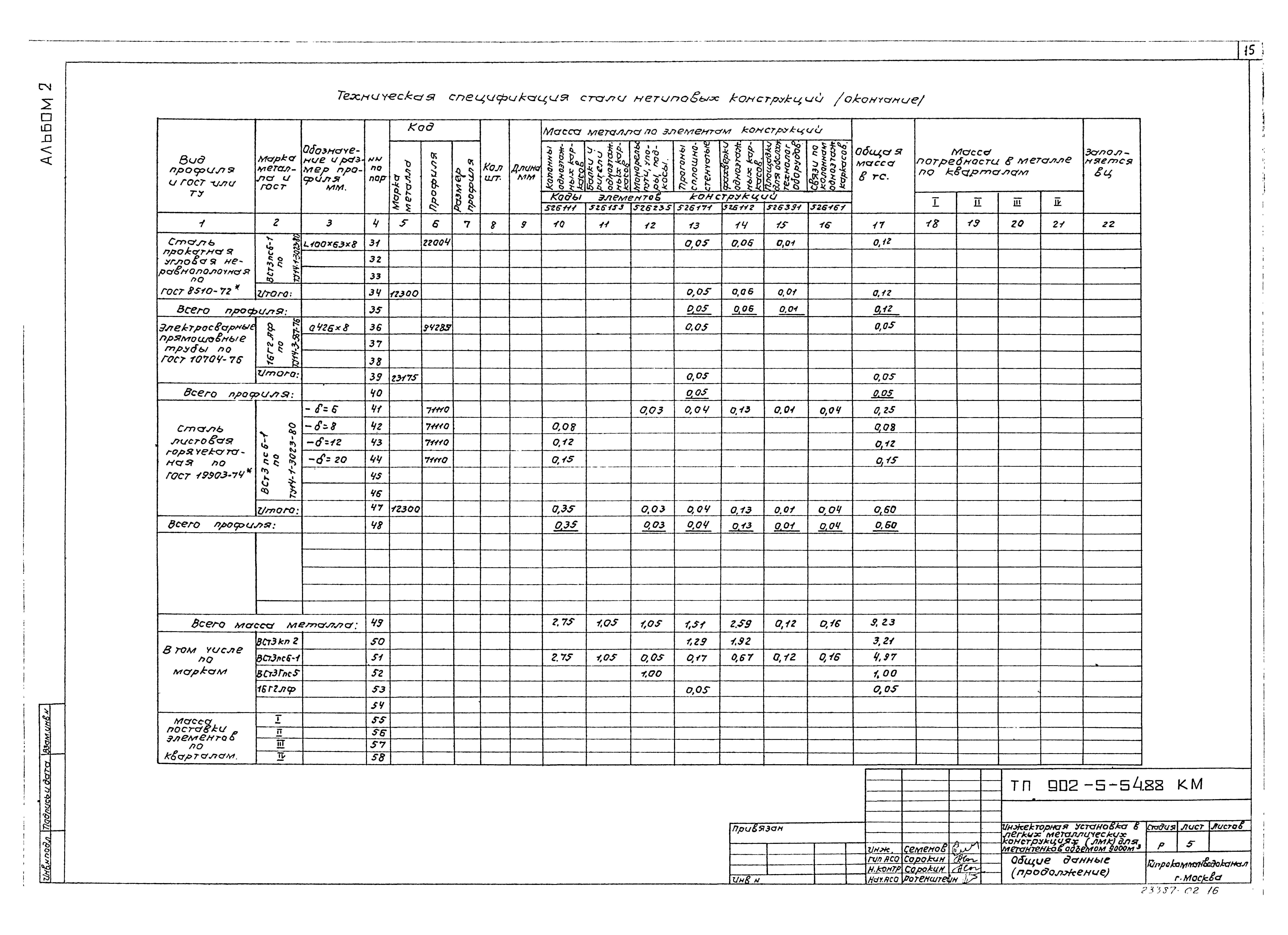 Типовой проект 902-5-53.88