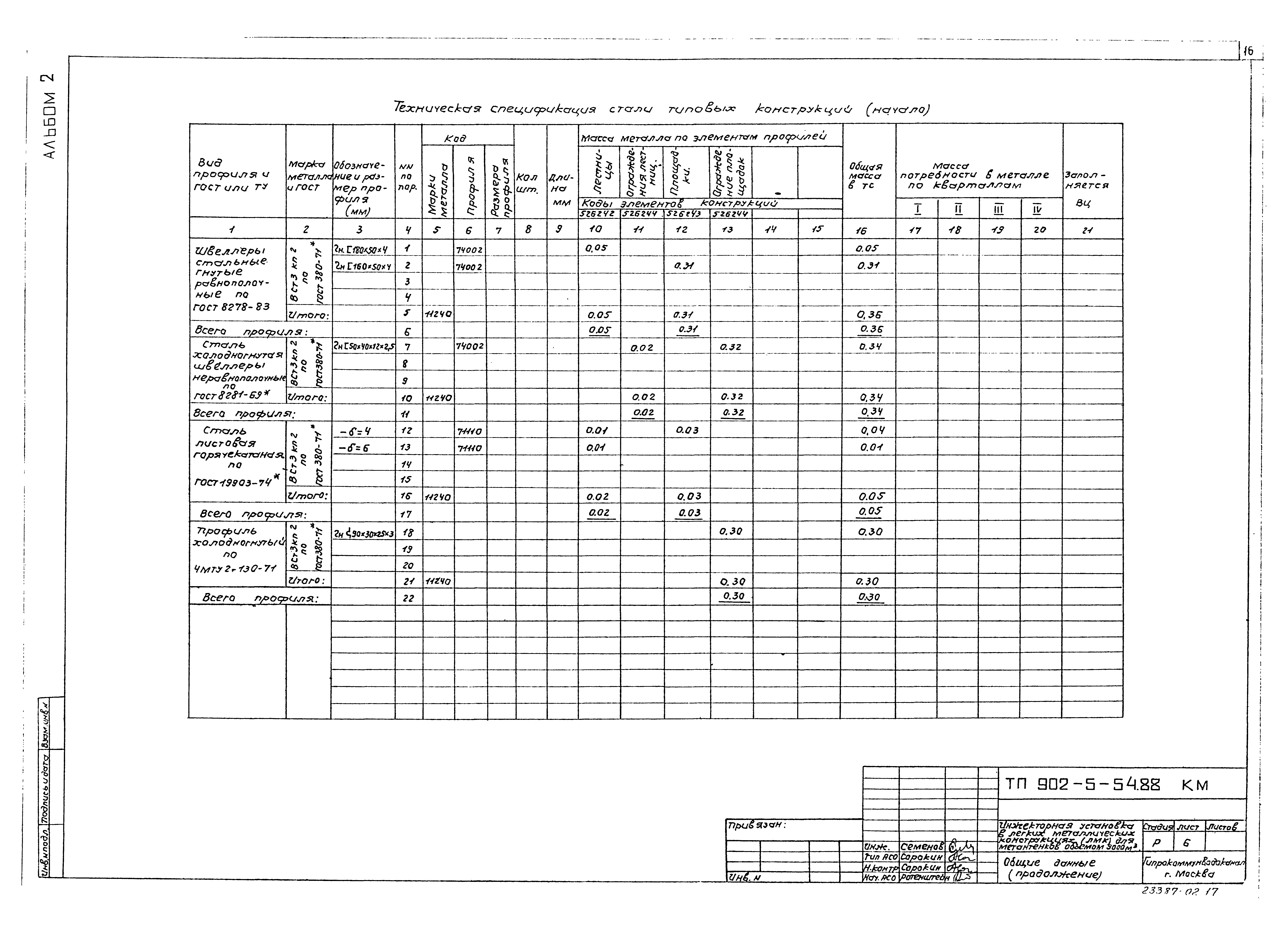 Типовой проект 902-5-53.88