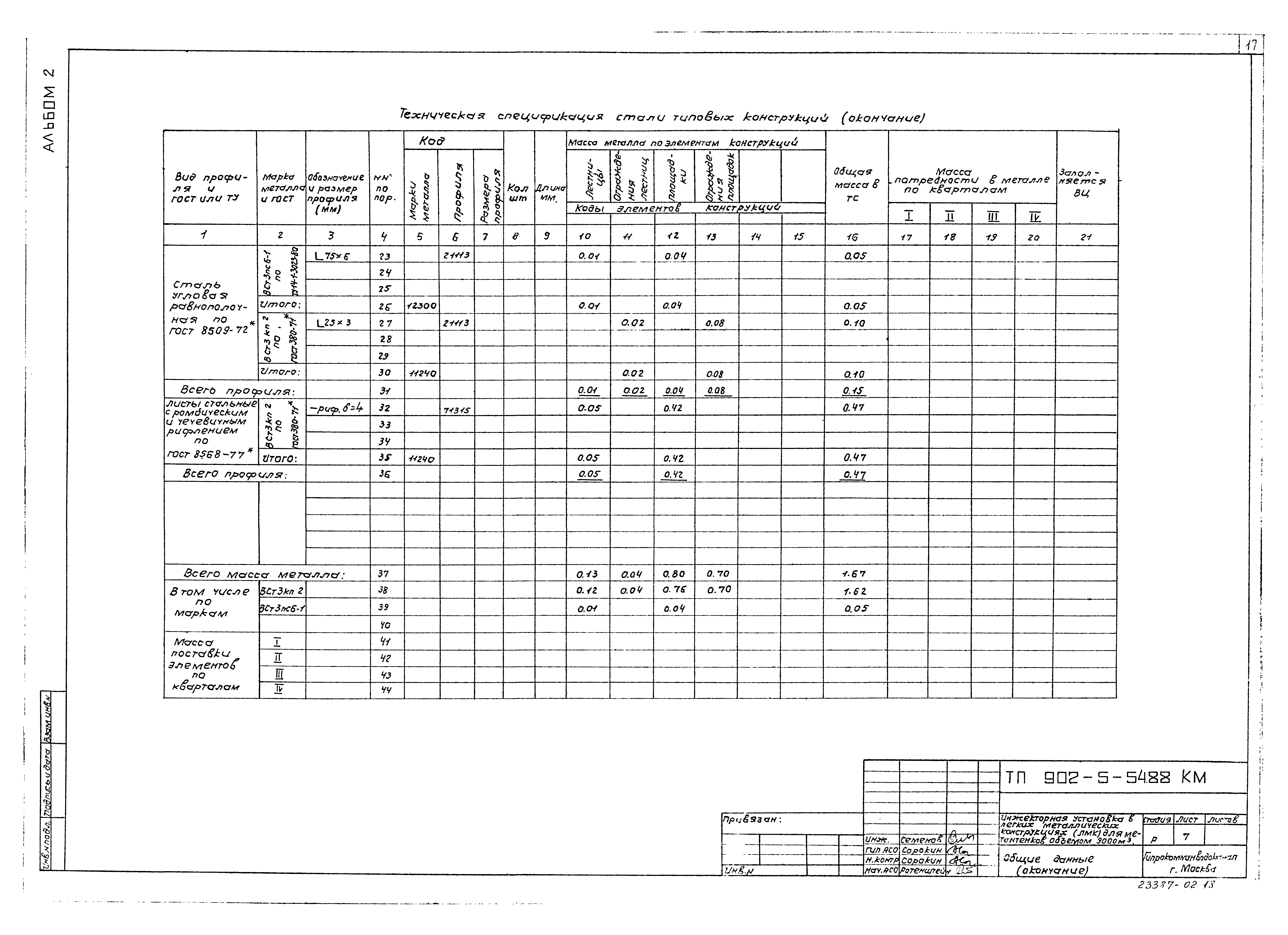 Типовой проект 902-5-53.88