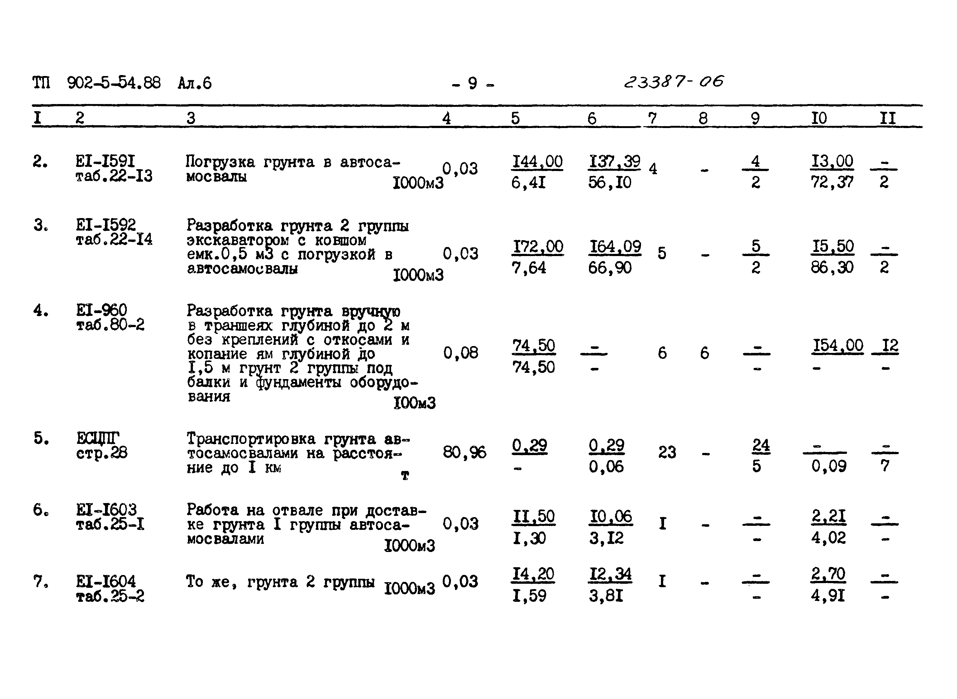Типовой проект 902-5-54.88