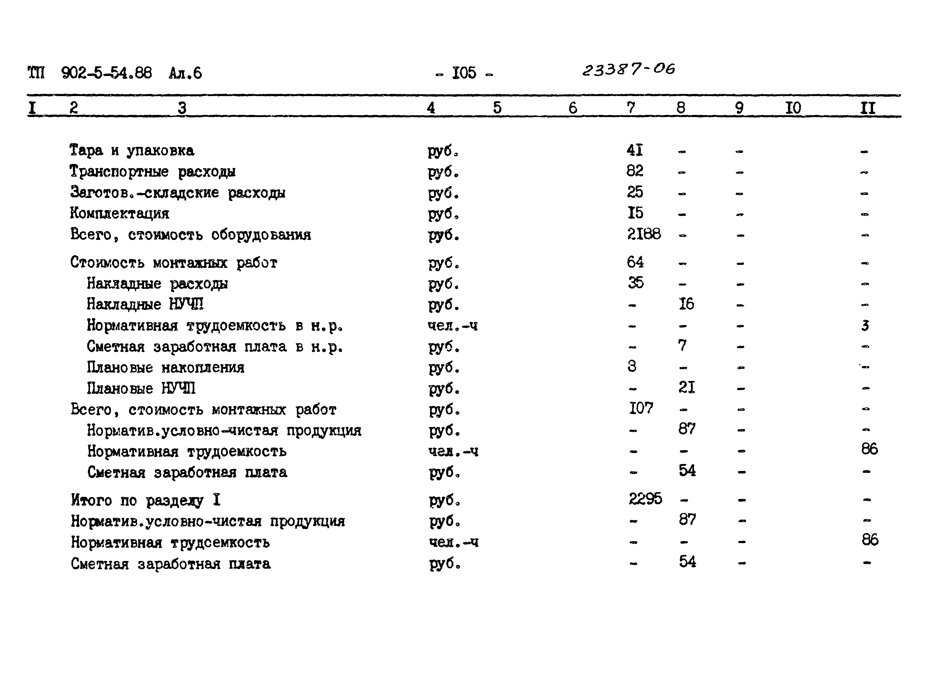 Типовой проект 902-5-54.88