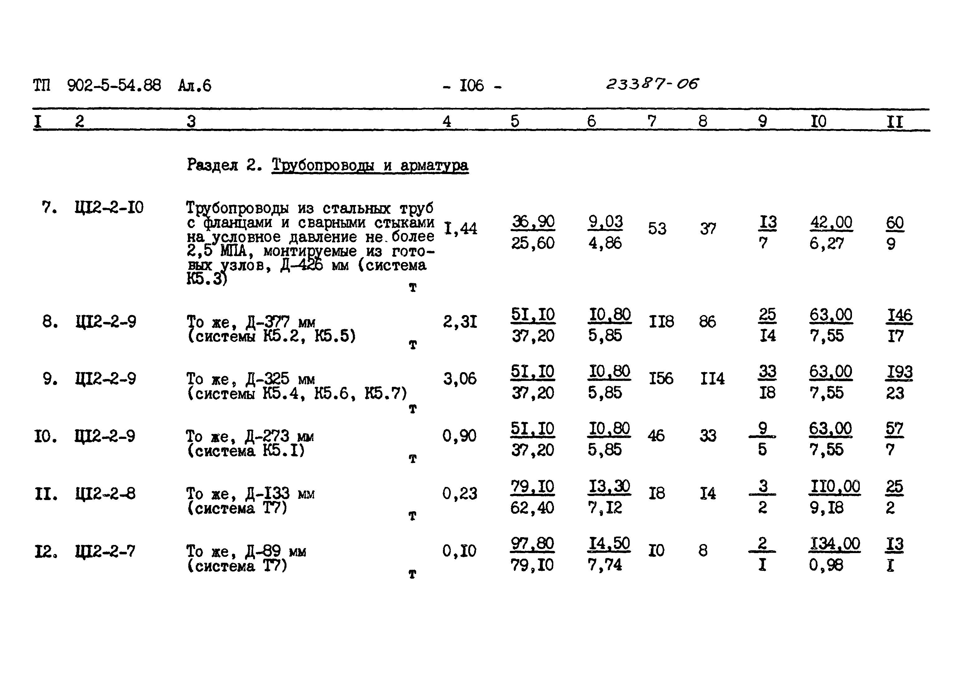 Типовой проект 902-5-54.88