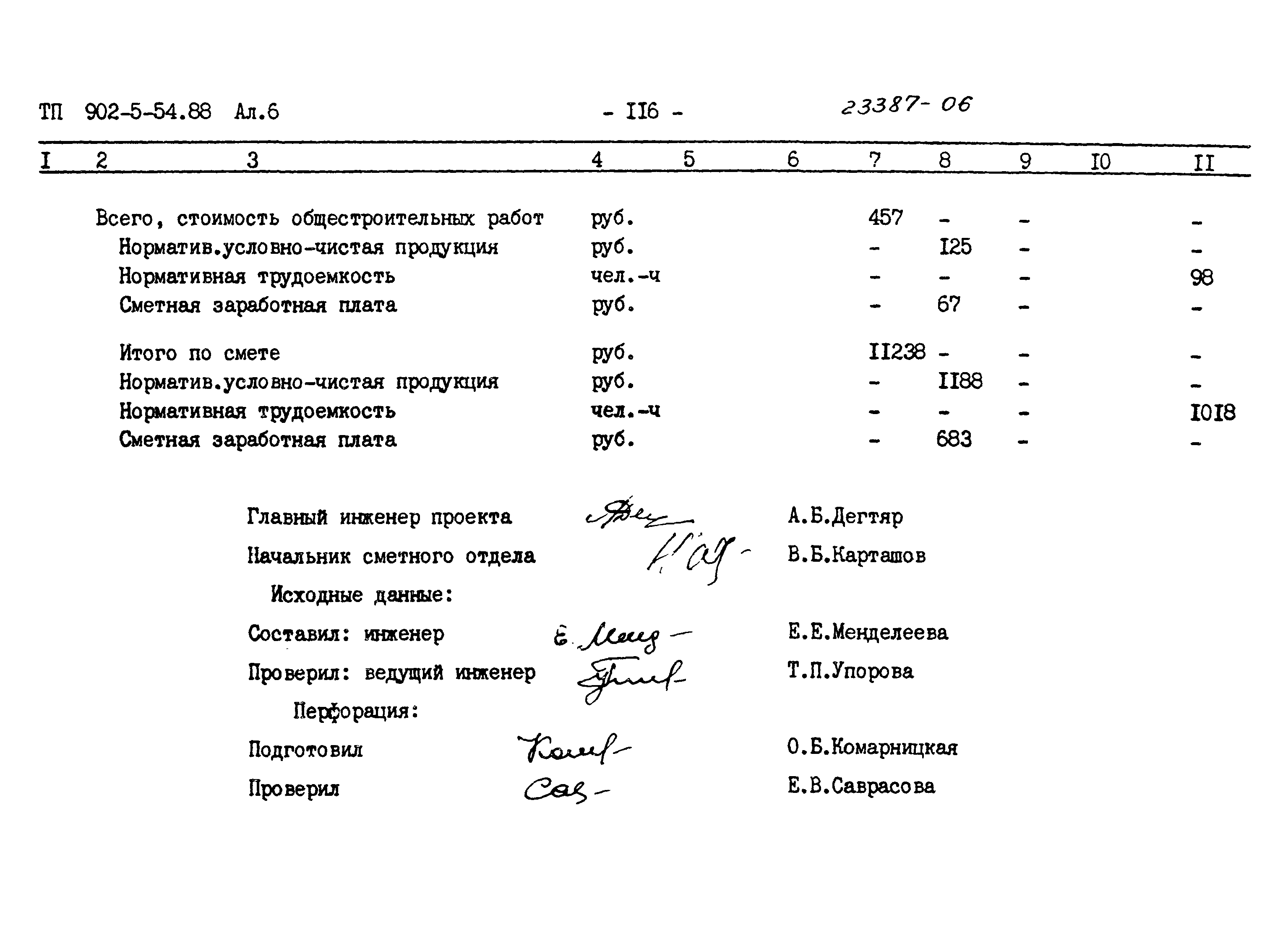 Типовой проект 902-5-54.88