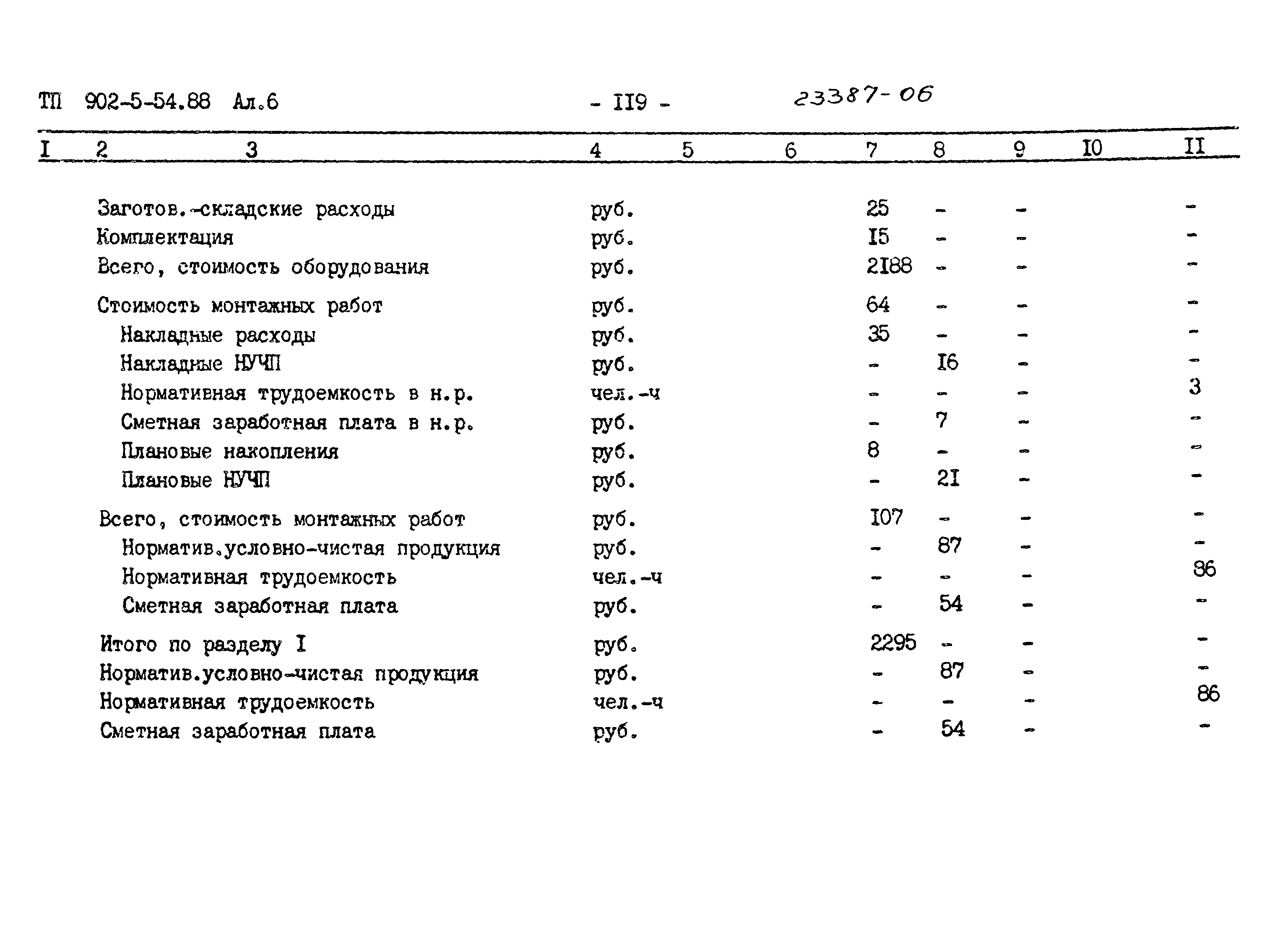 Типовой проект 902-5-54.88