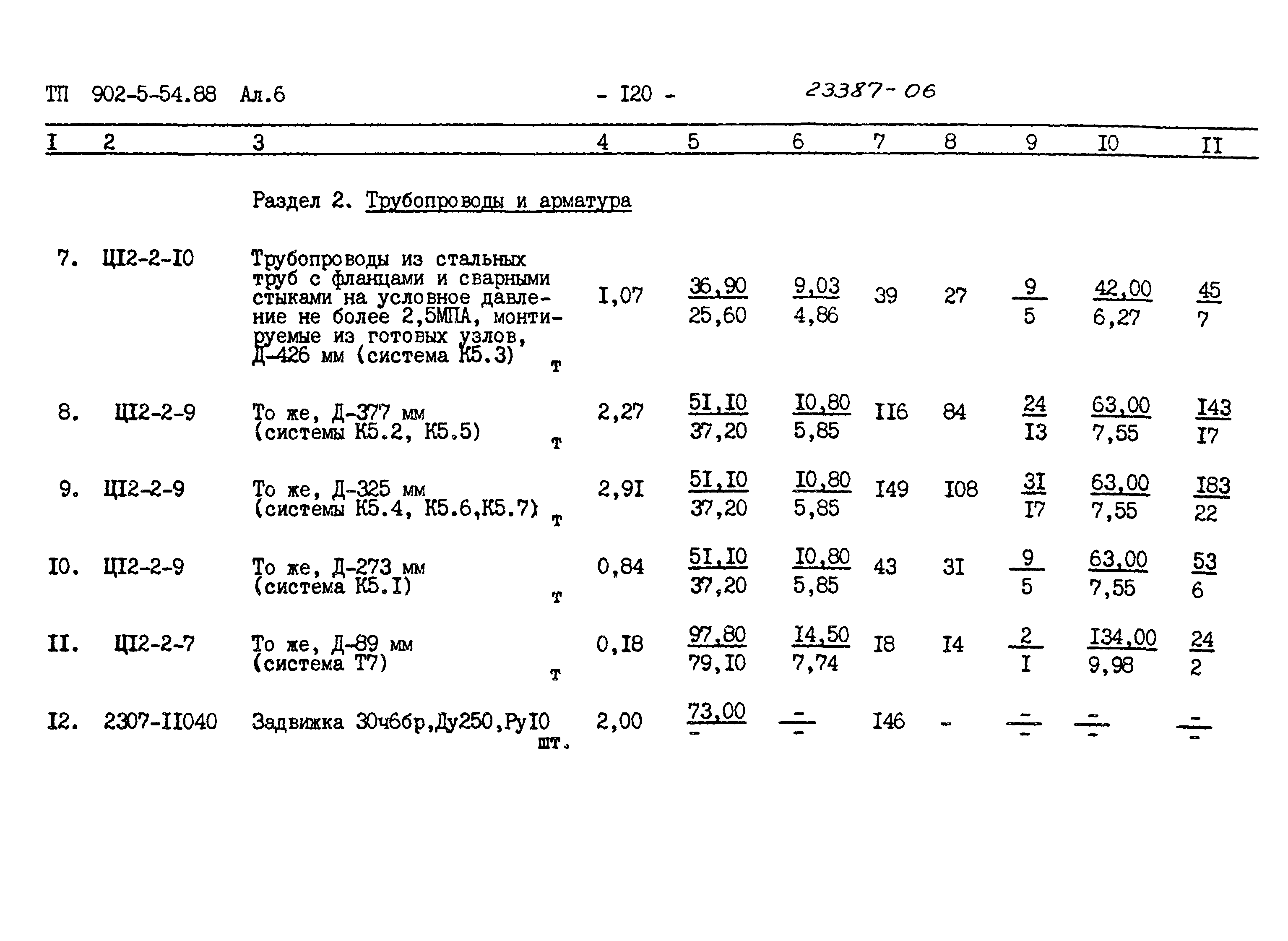 Типовой проект 902-5-54.88