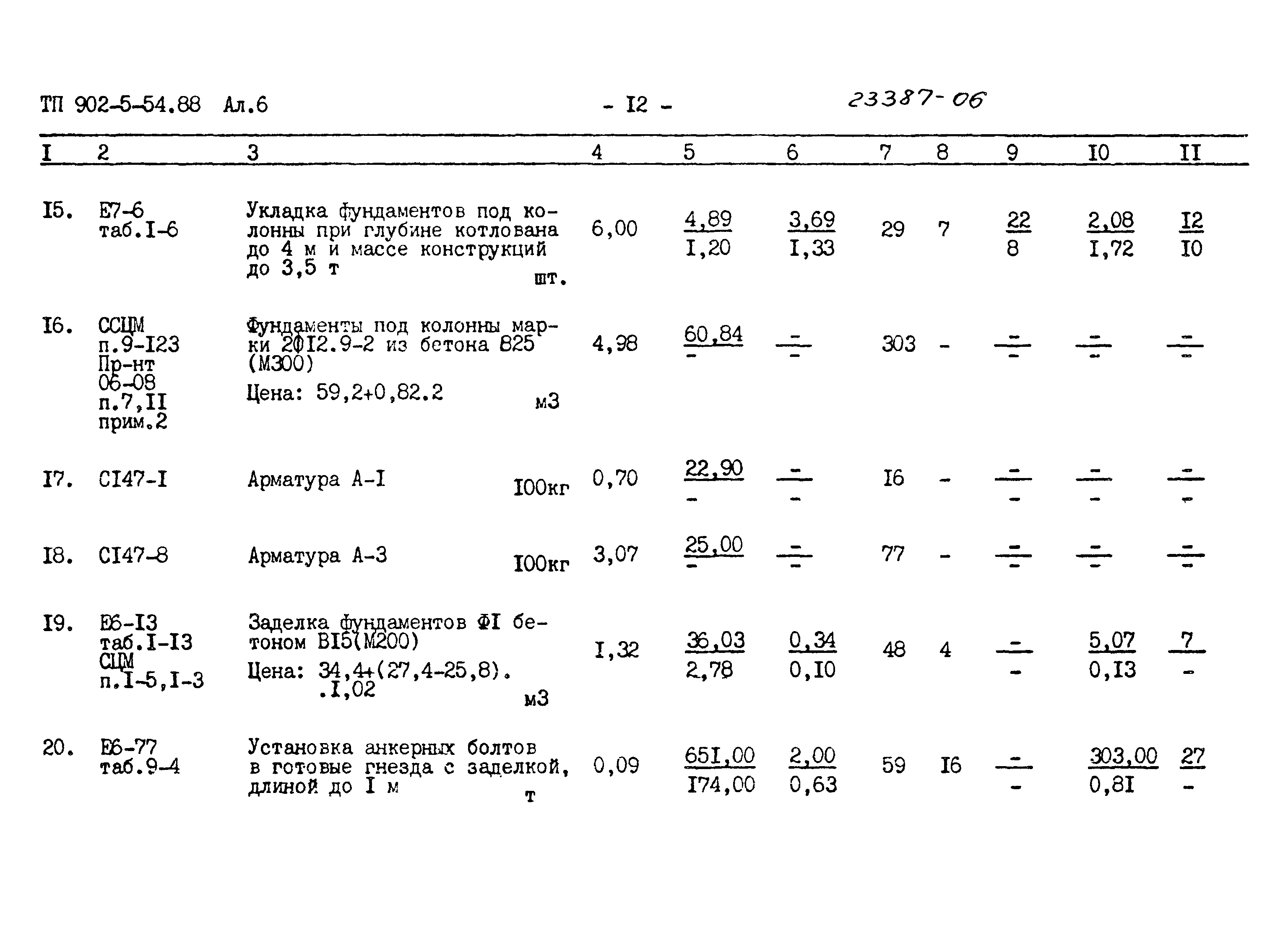 Типовой проект 902-5-54.88