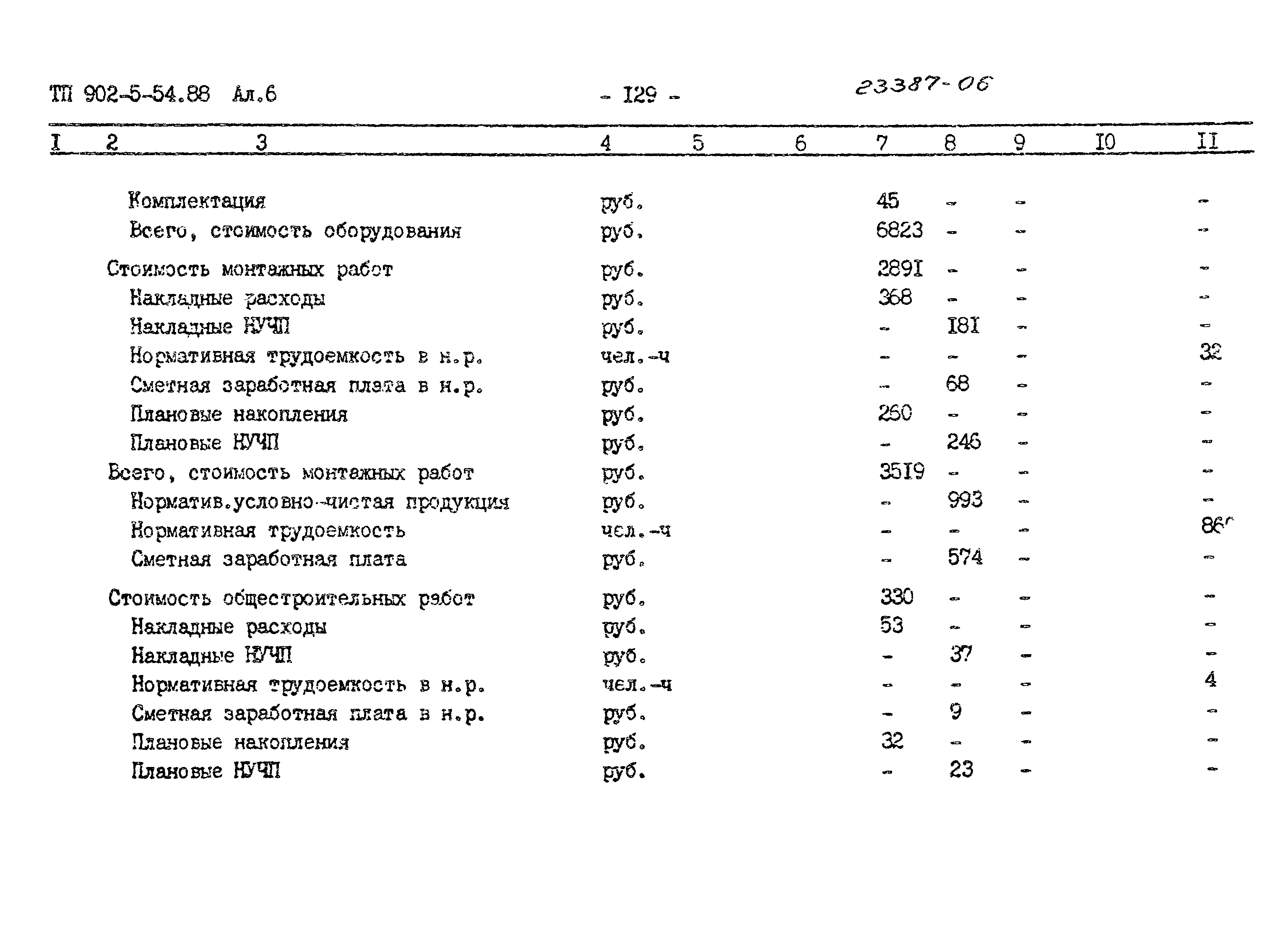 Типовой проект 902-5-54.88
