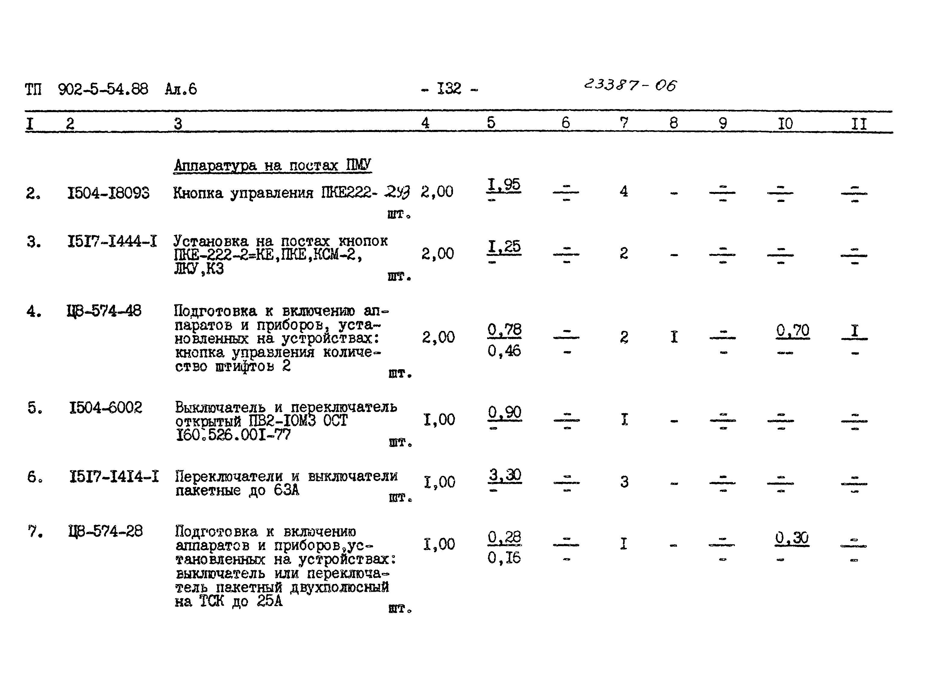 Типовой проект 902-5-54.88