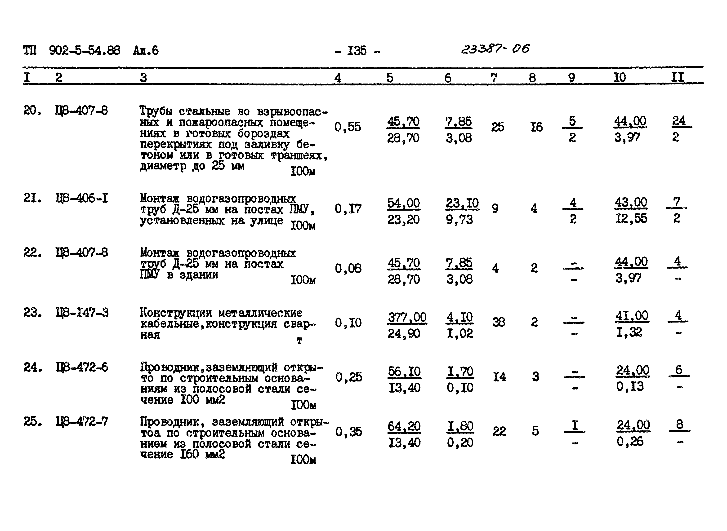 Типовой проект 902-5-54.88