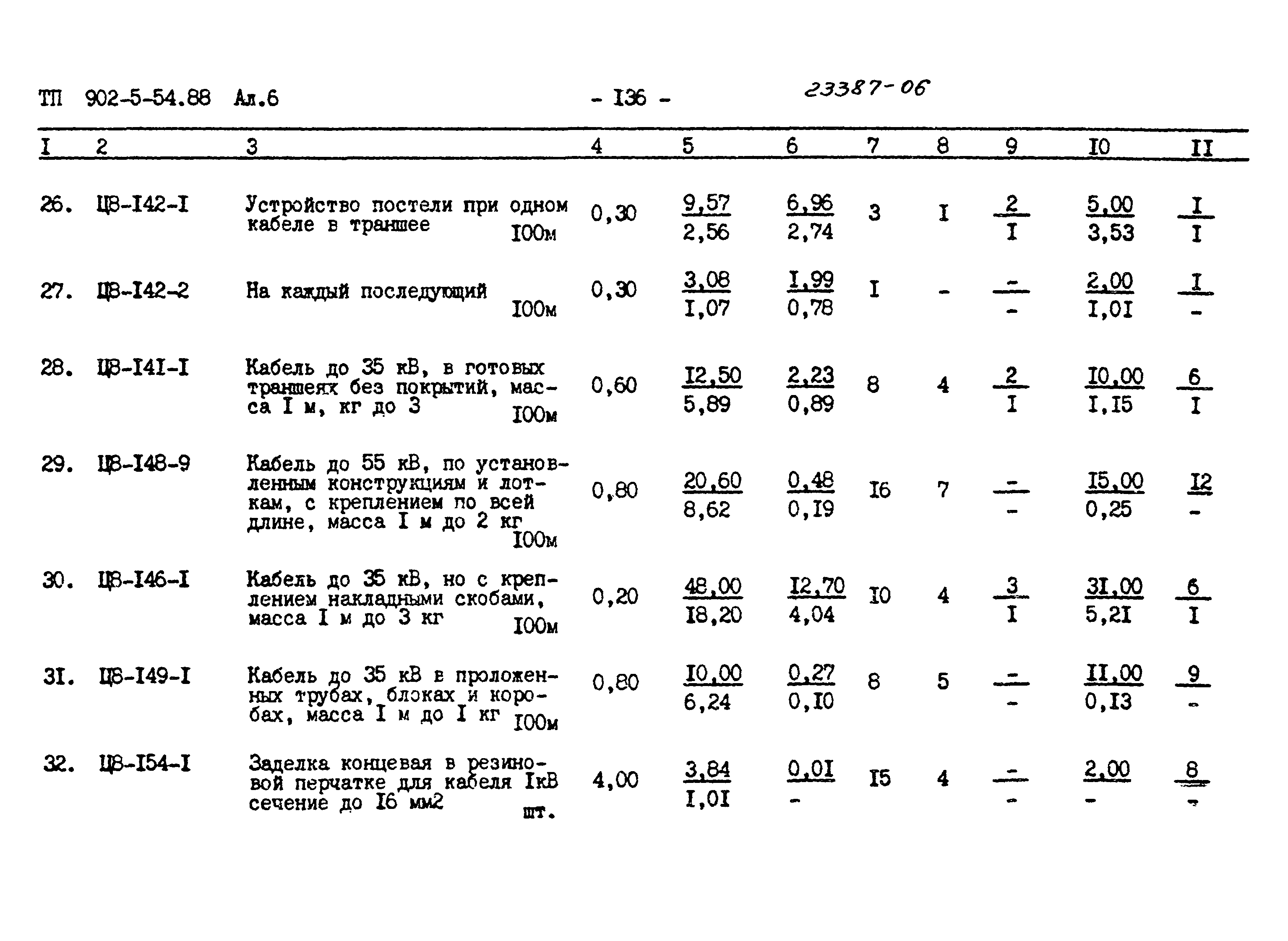 Типовой проект 902-5-54.88